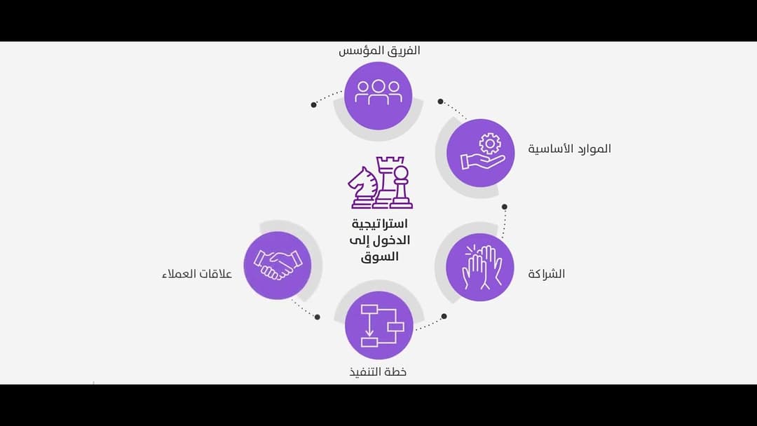 دليل عناصر دراسة الجدوى الأولية والعثور على معلومات