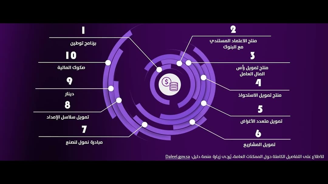 دليل الممكنات العامة