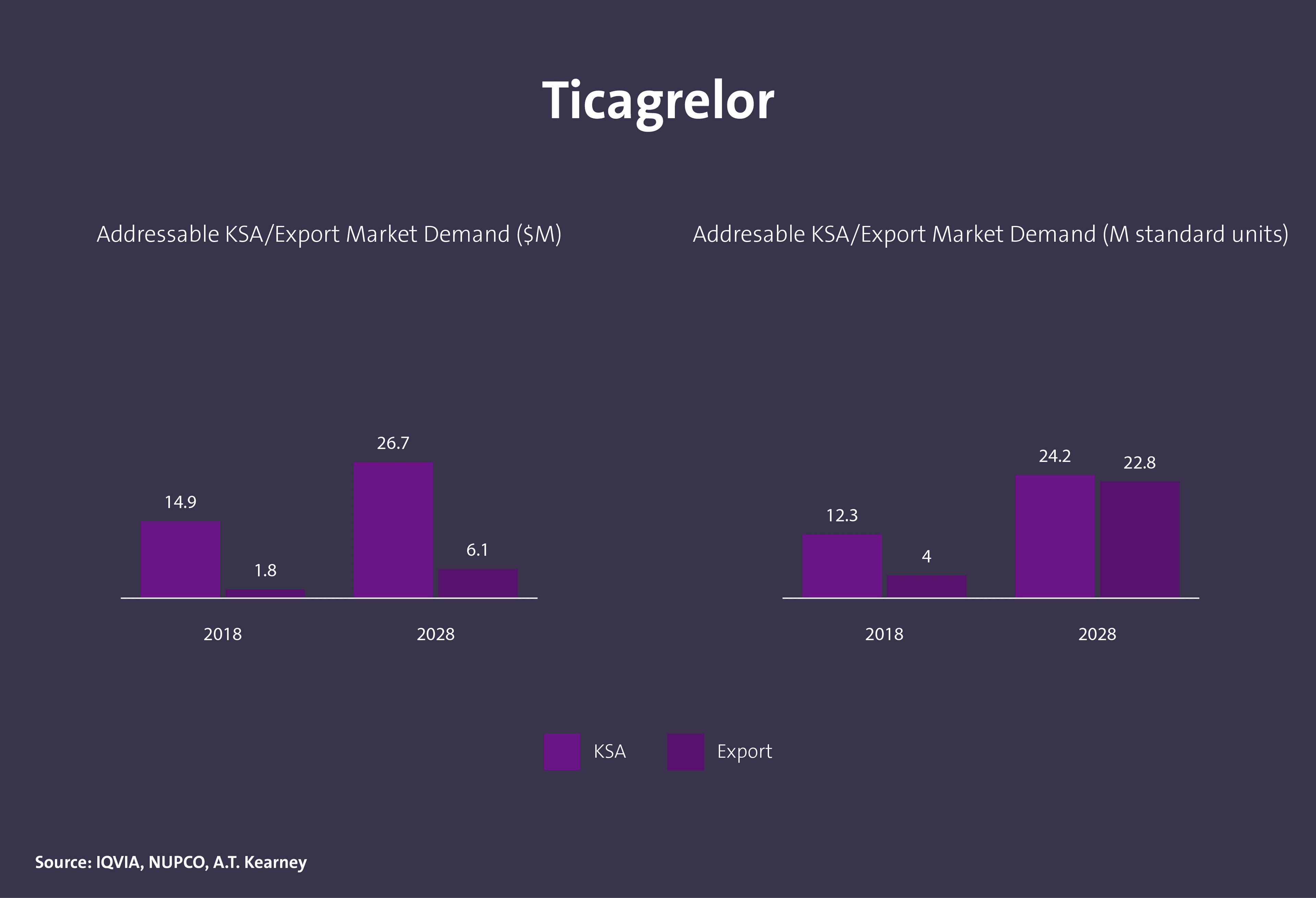 مركبات كيميائية دوائية فعالة - Image 3
