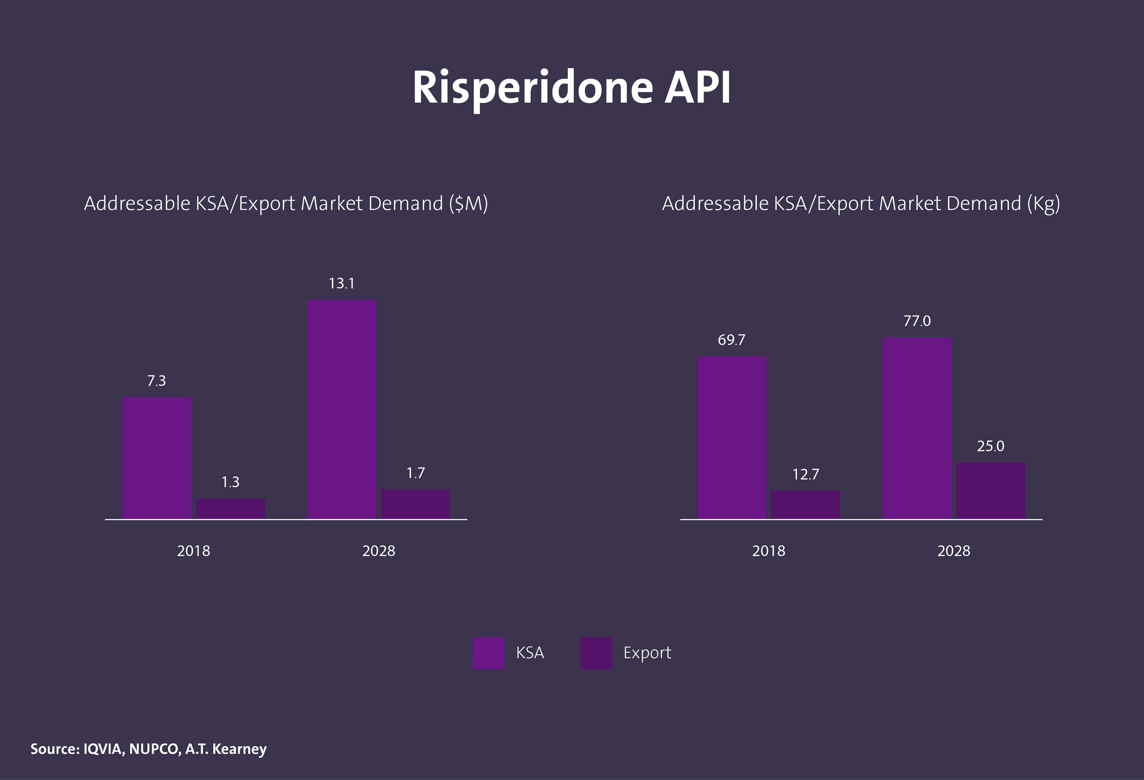 مركبات دوائية فعالة (API) - Image 5