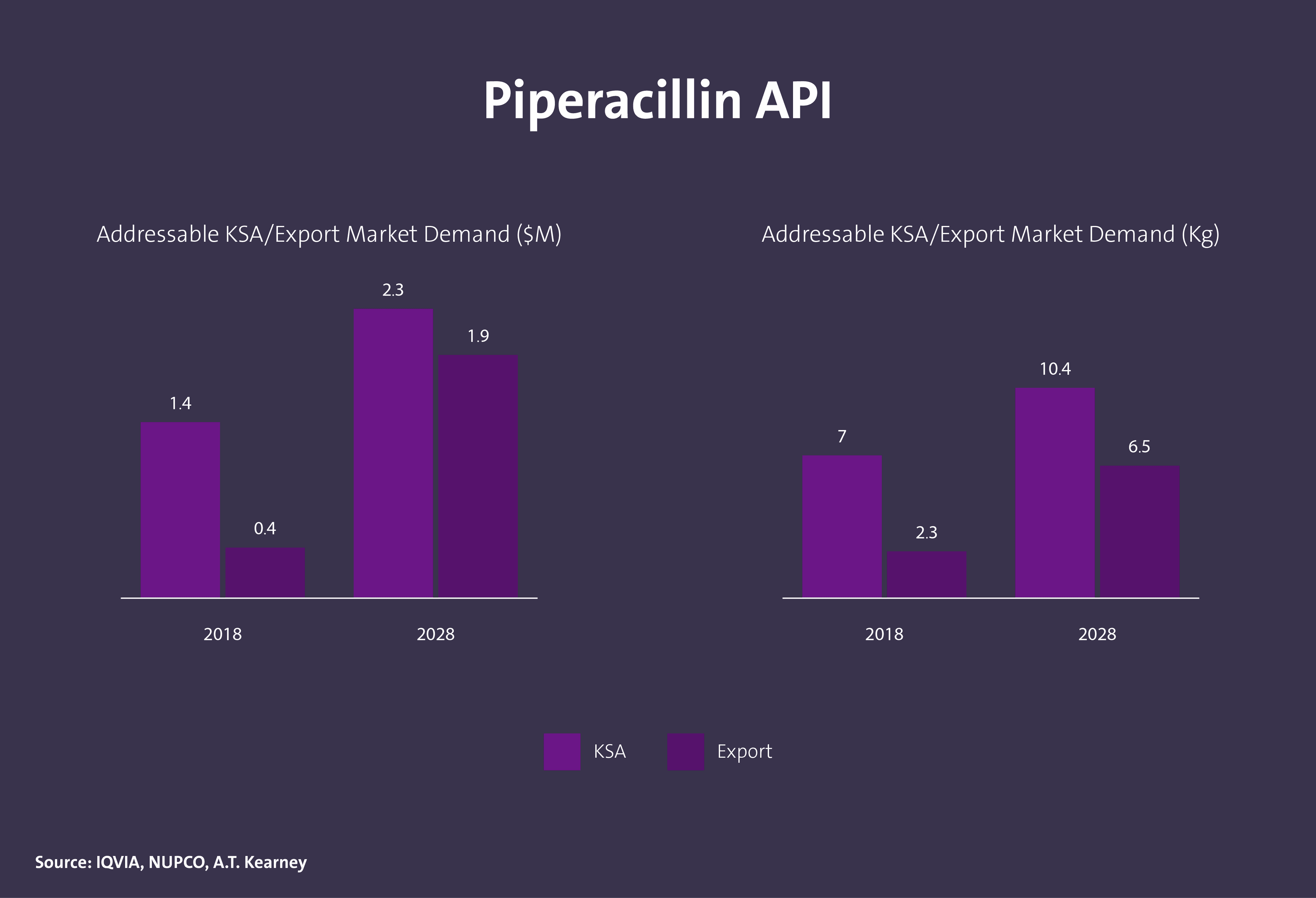مركبات دوائية فعالة (API) - Image 15