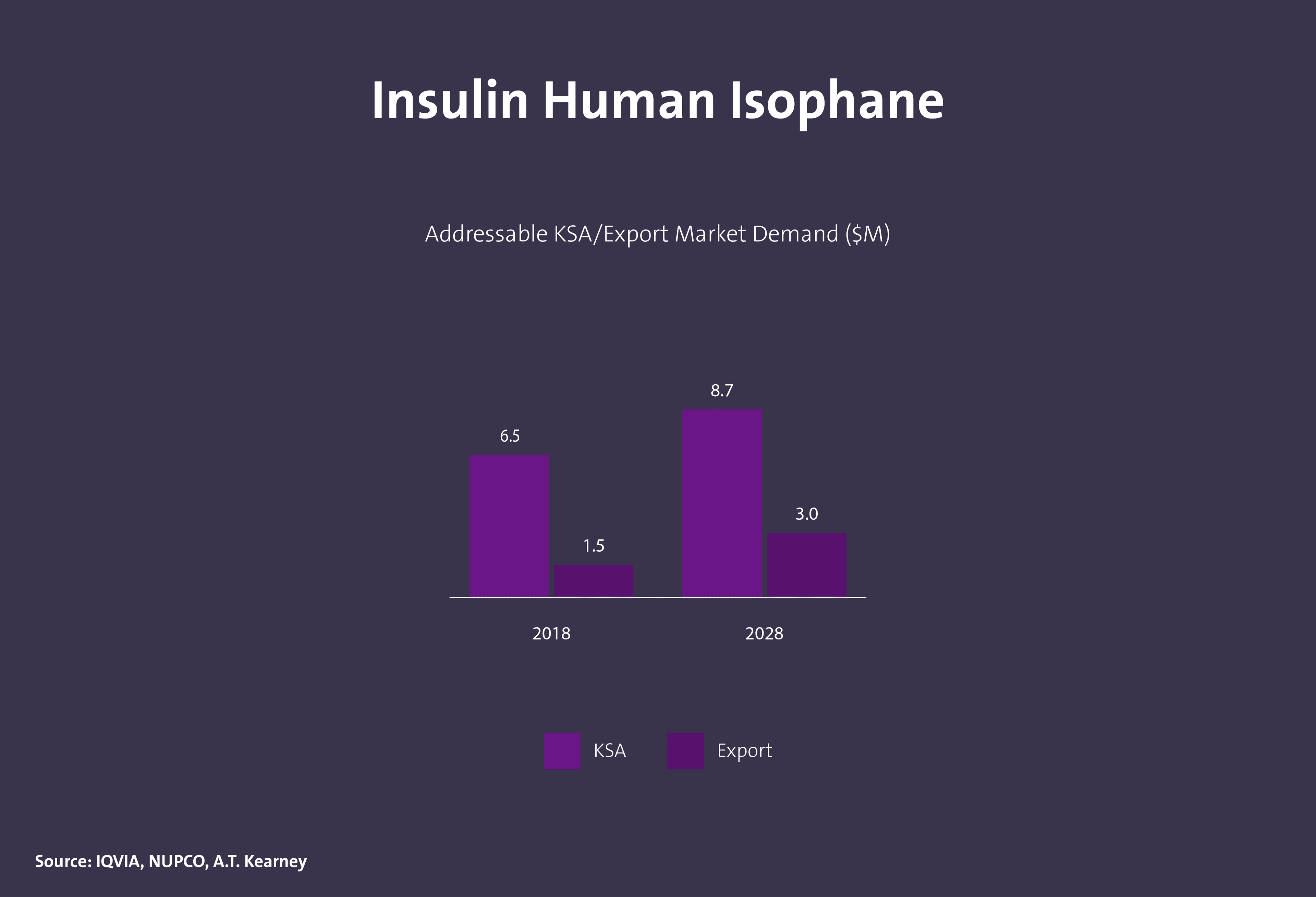 مركبات عضوية دوائية فعالة - Image 4