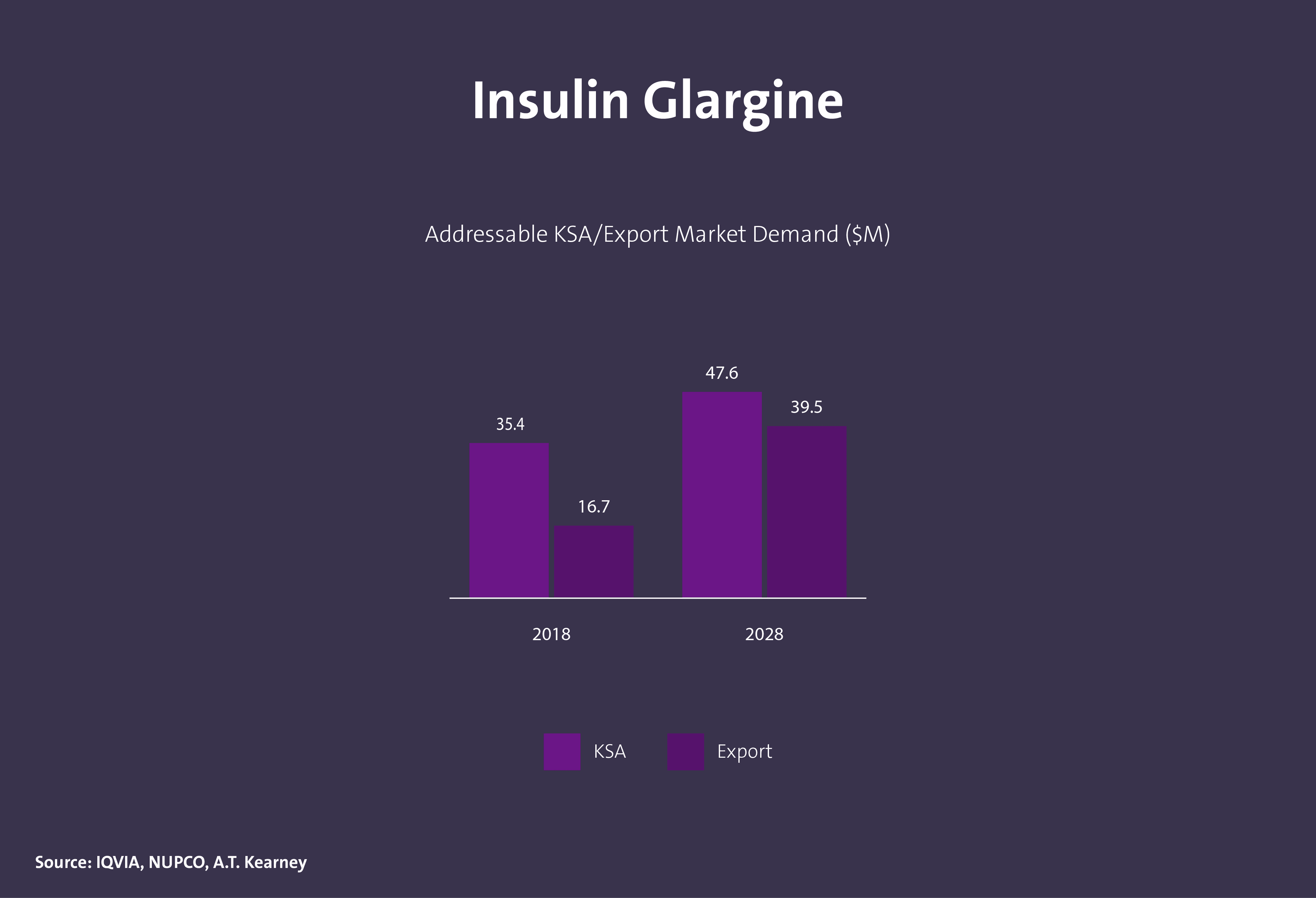 مركبات عضوية دوائية فعالة - Image 3