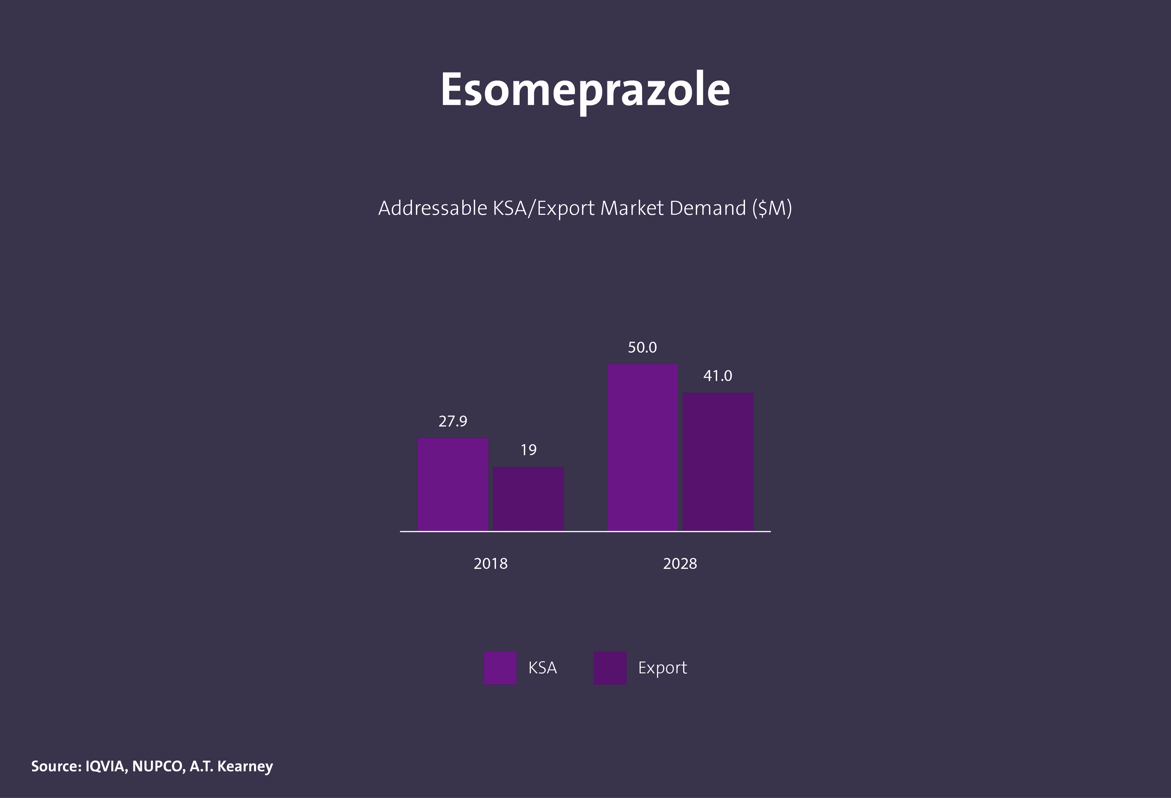 مركبات كيميائية دوائية فعالة - Image 34