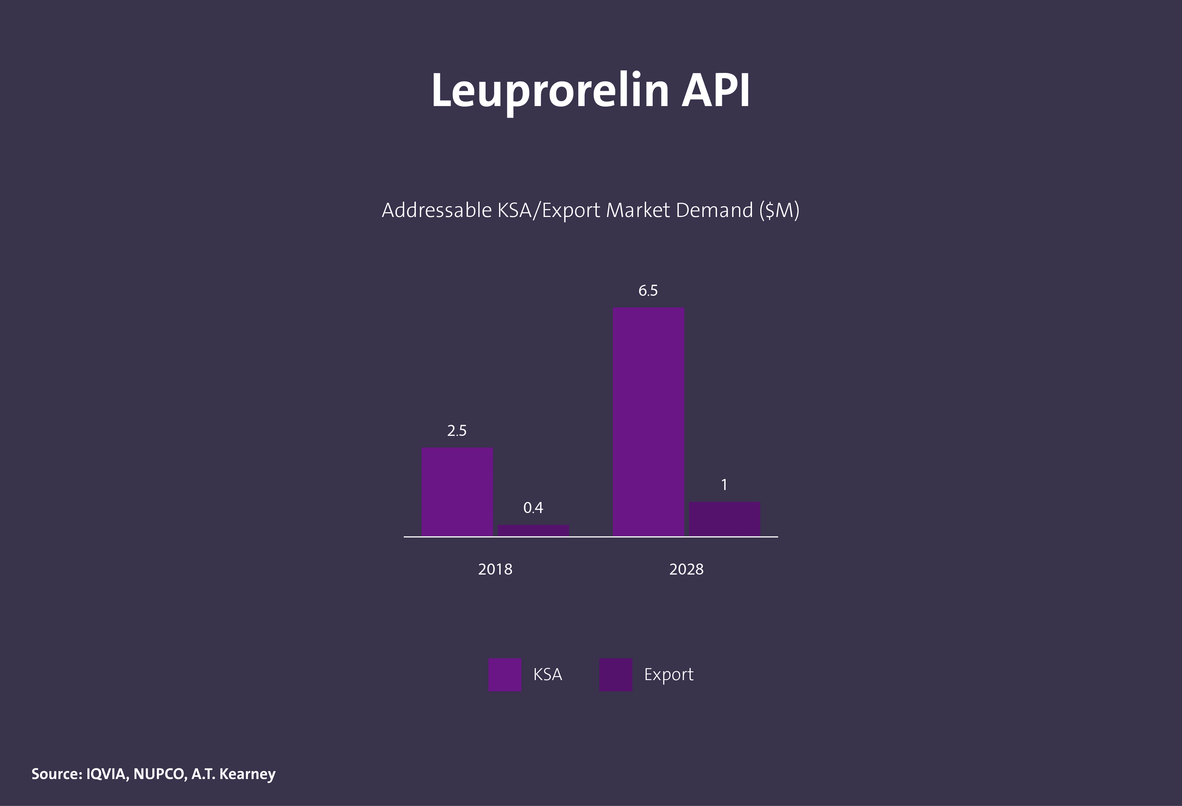 مركبات دوائية فعالة (API) - Image 10