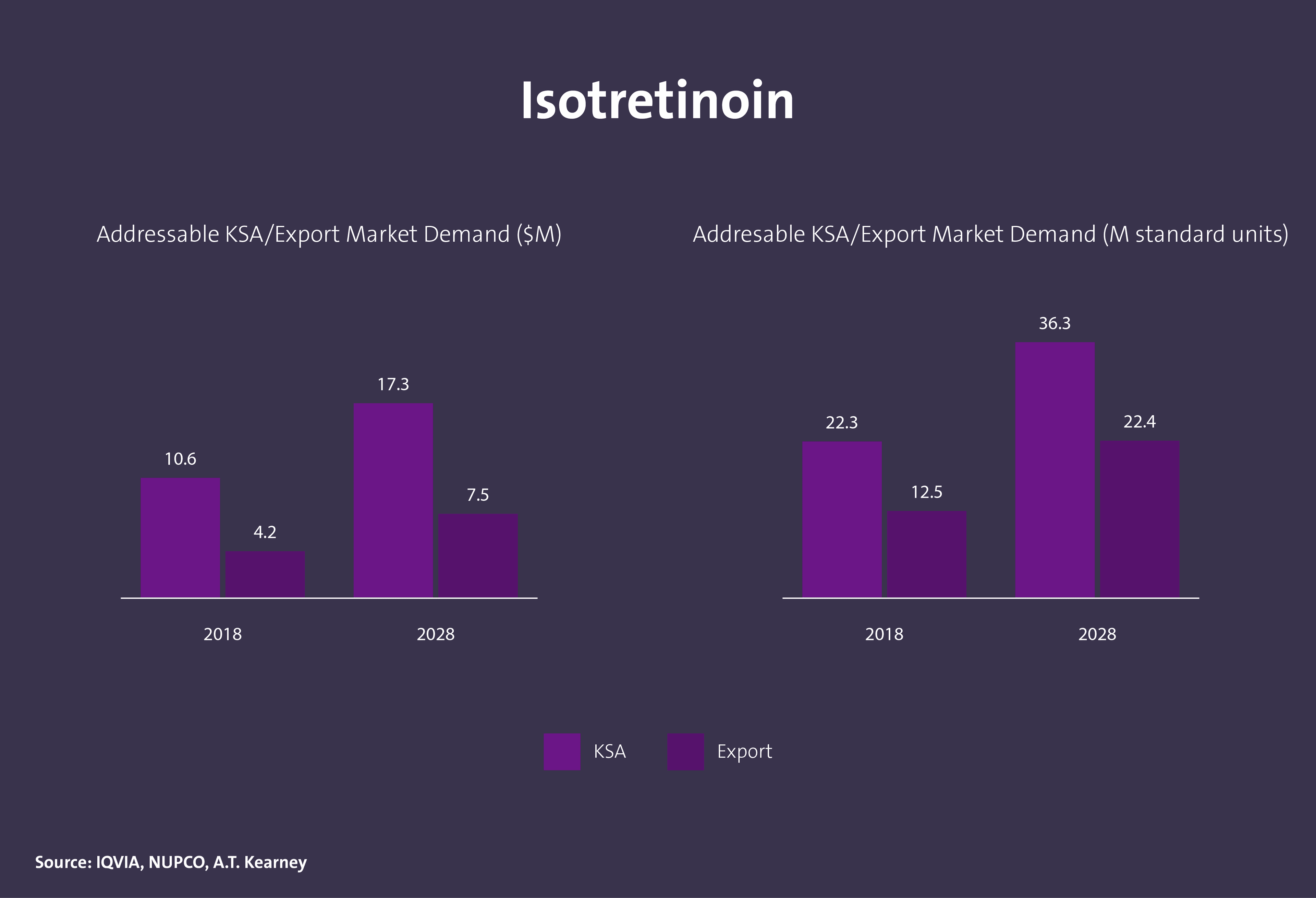 مركبات كيميائية دوائية فعالة - Image 35