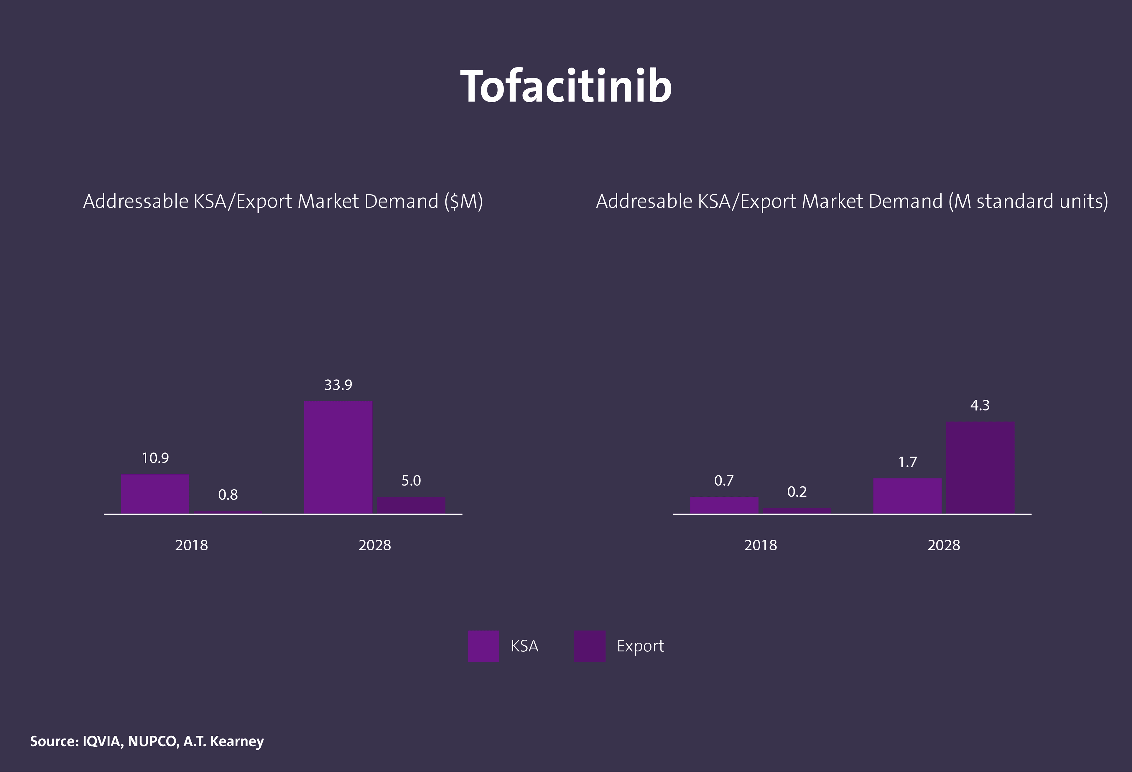 مركبات كيميائية دوائية فعالة - Image 1