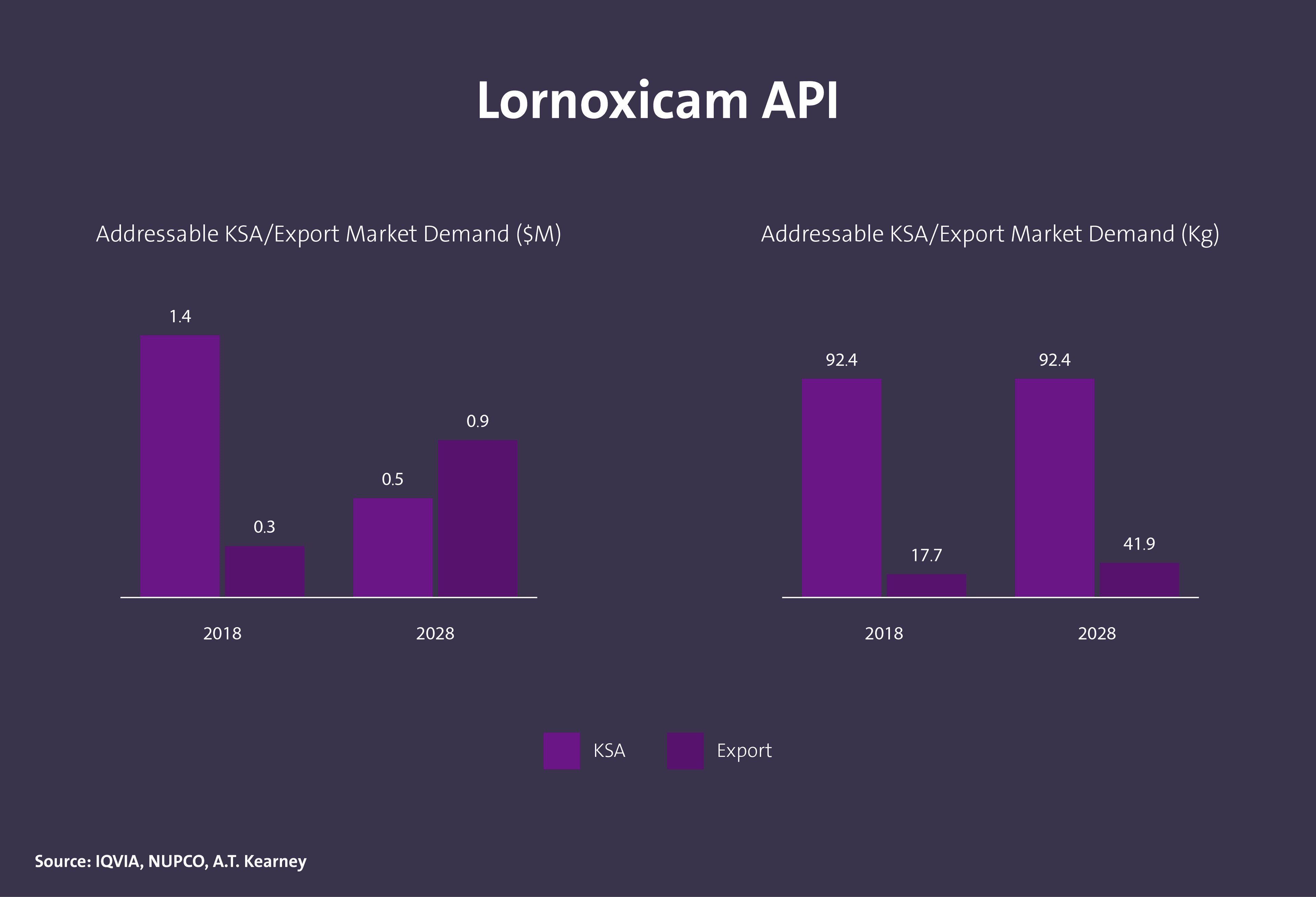 مركبات دوائية فعالة (API) - Image 6