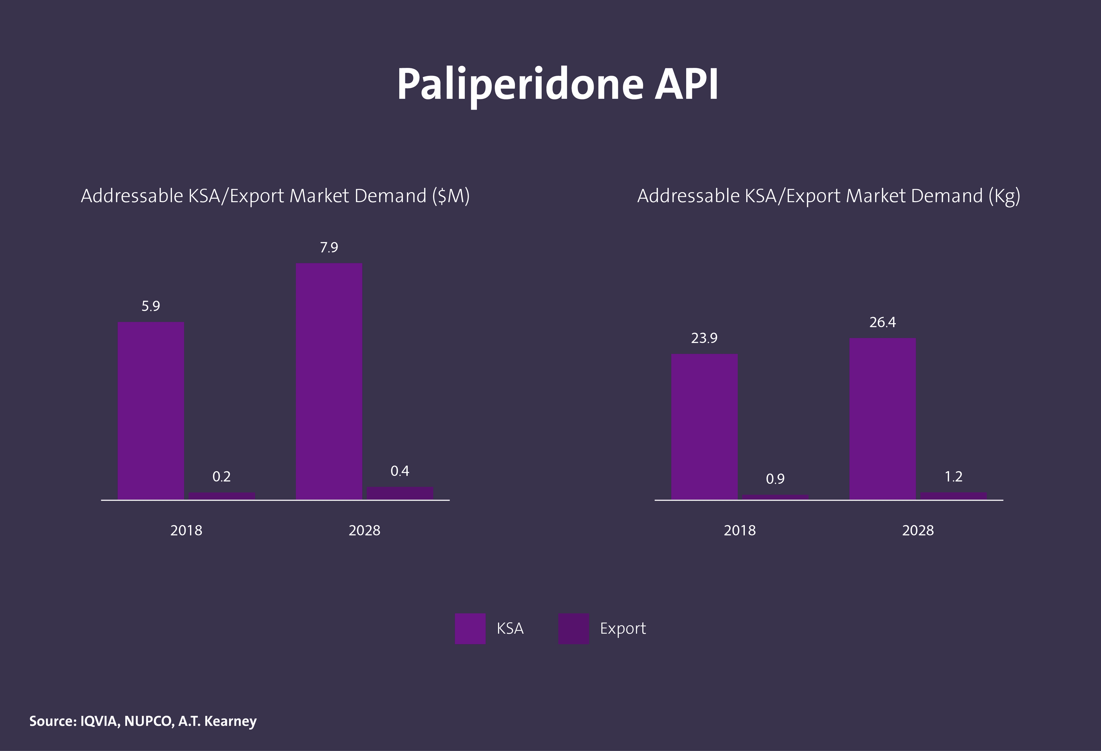 مركبات دوائية فعالة (API) - Image 4