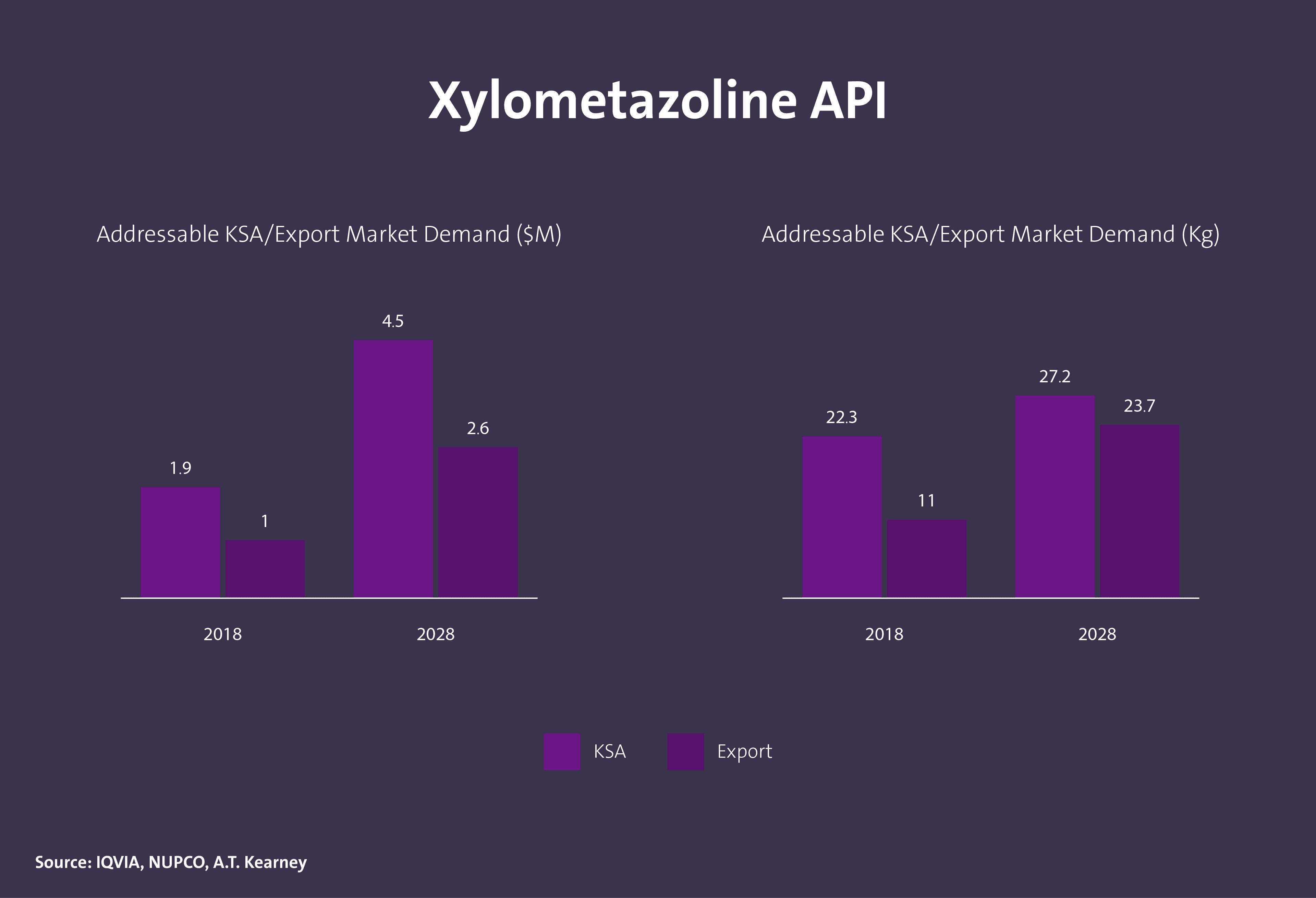 مركبات دوائية فعالة (API) - Image 3