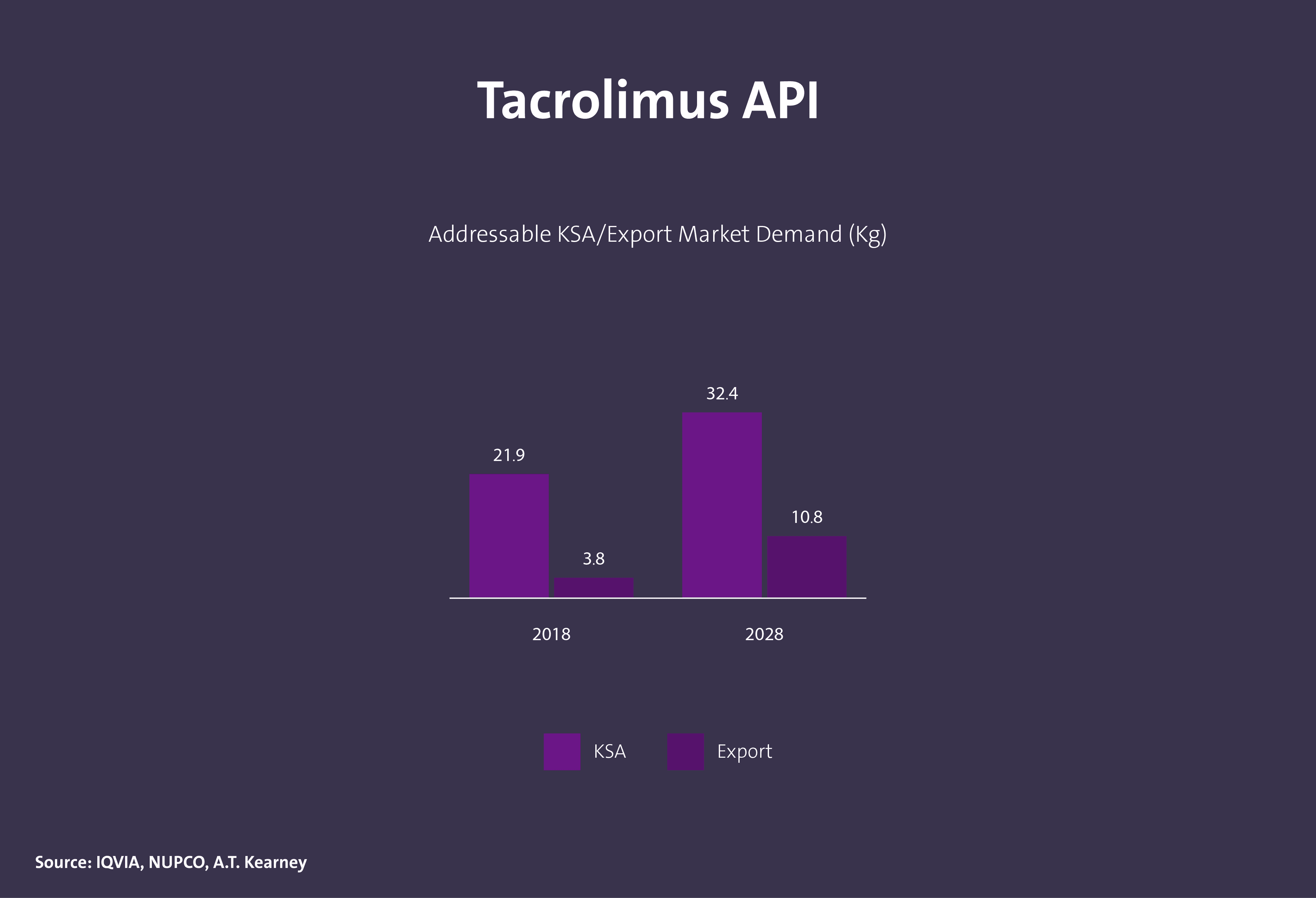 مركبات دوائية فعالة (API) - Image 2