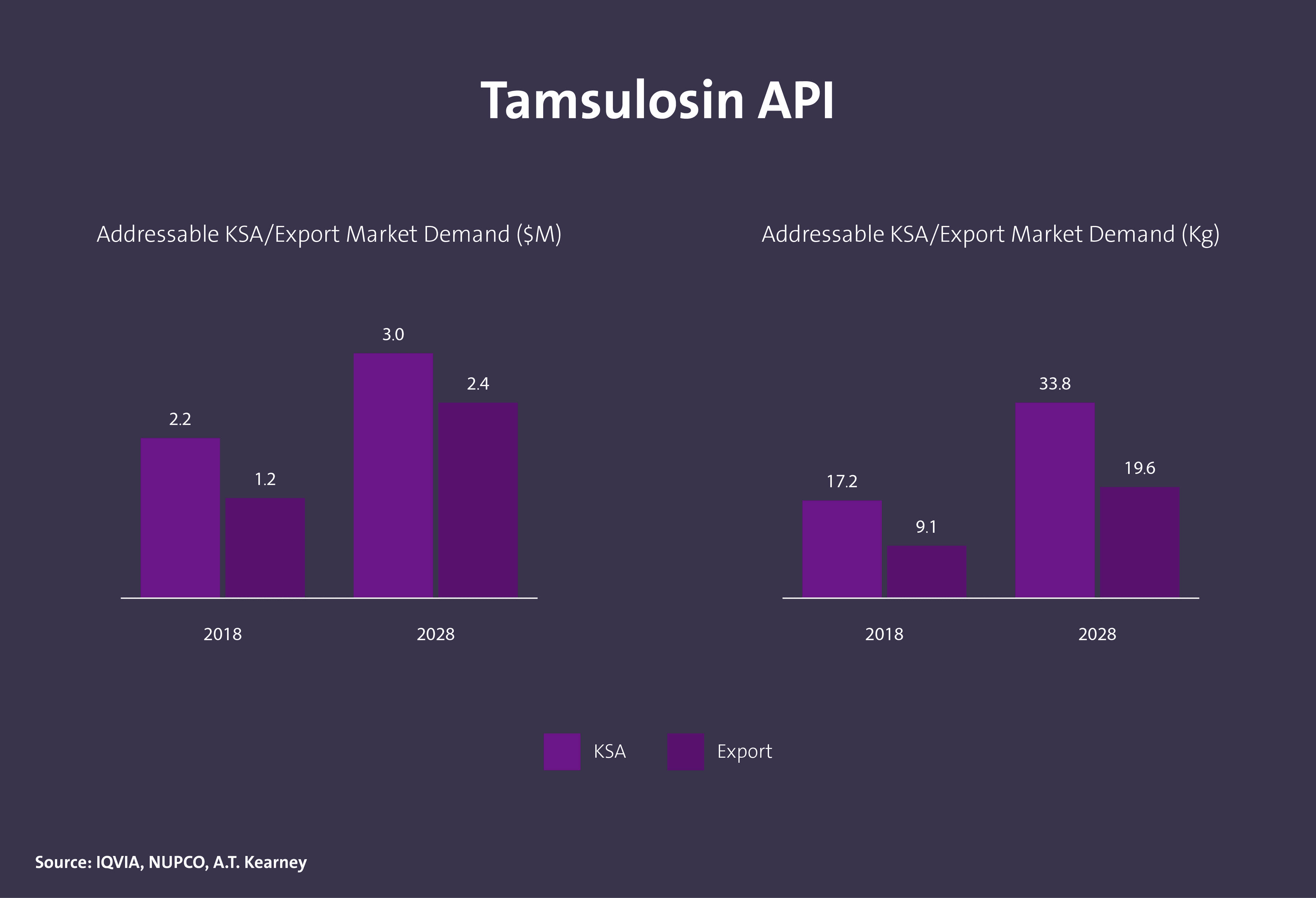 مركبات دوائية فعالة (API) - Image 1