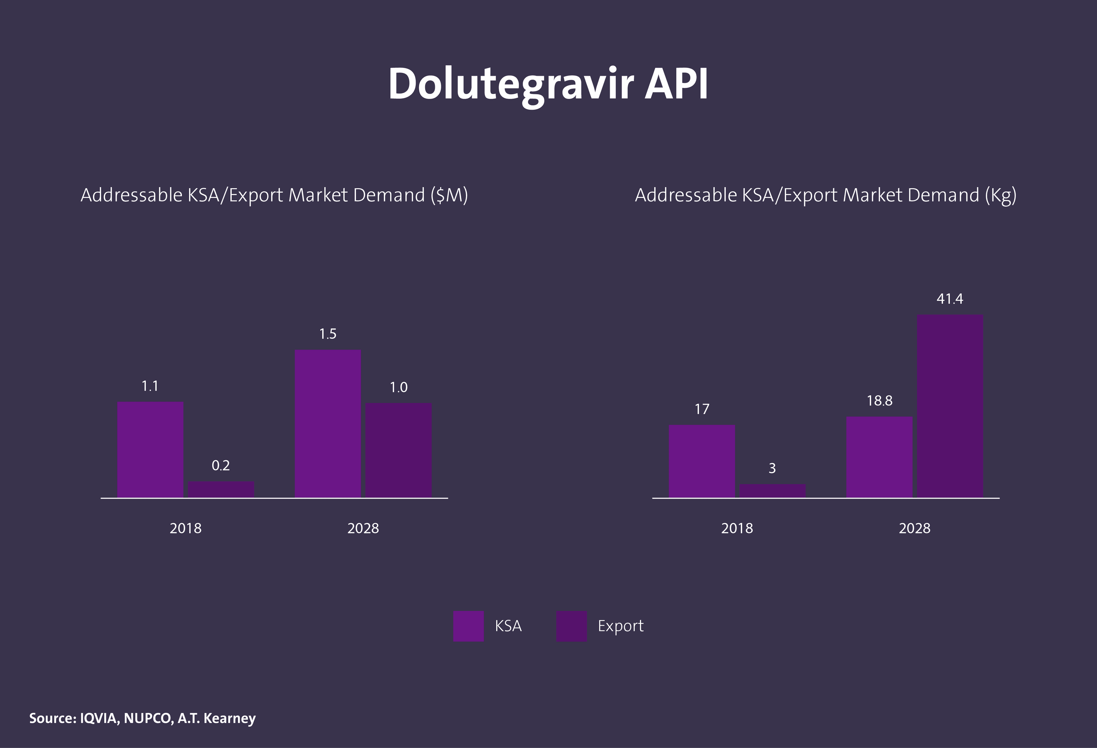 مركبات دوائية فعالة (API) - Image 20