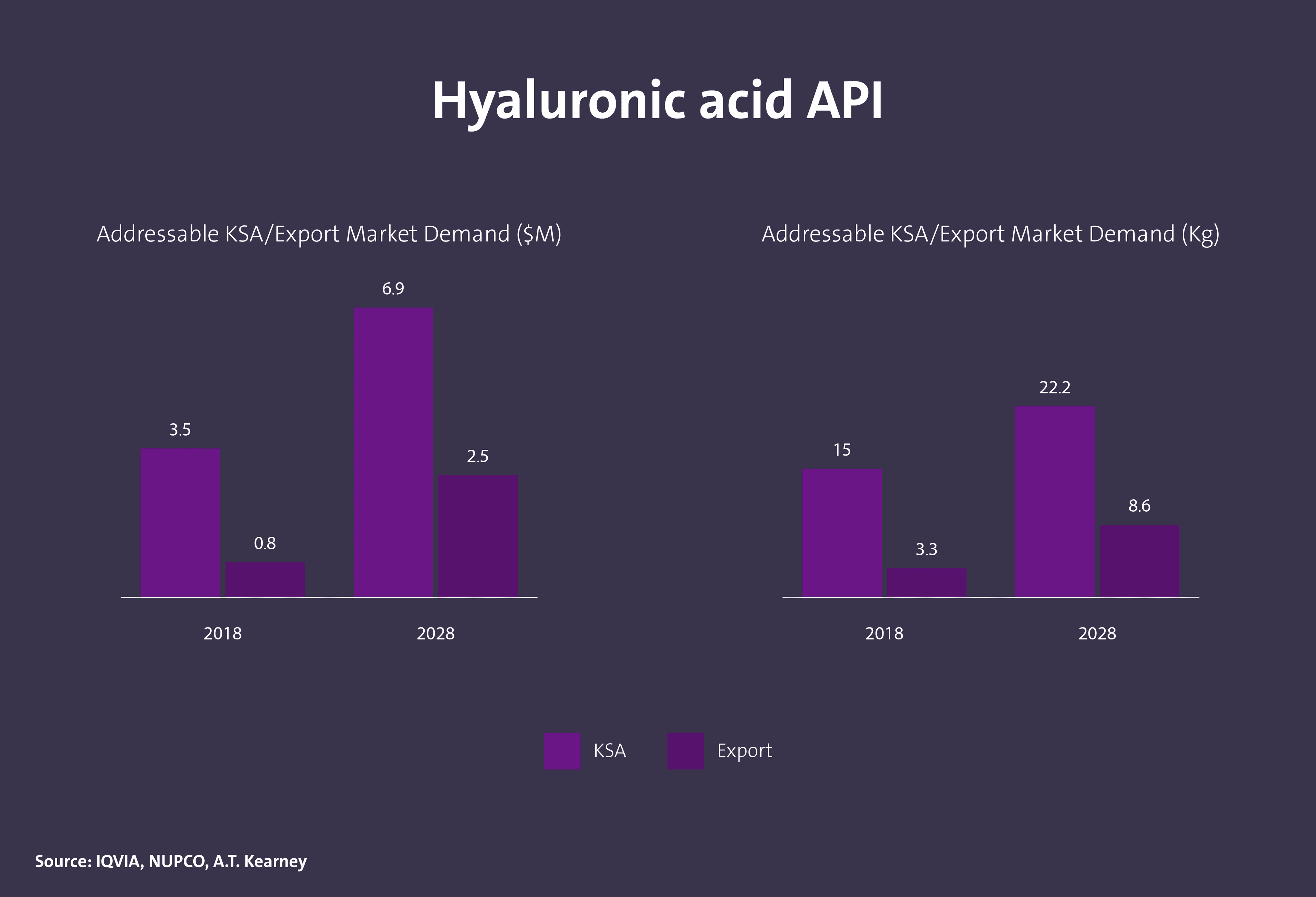 مركبات دوائية فعالة (API) - Image 19
