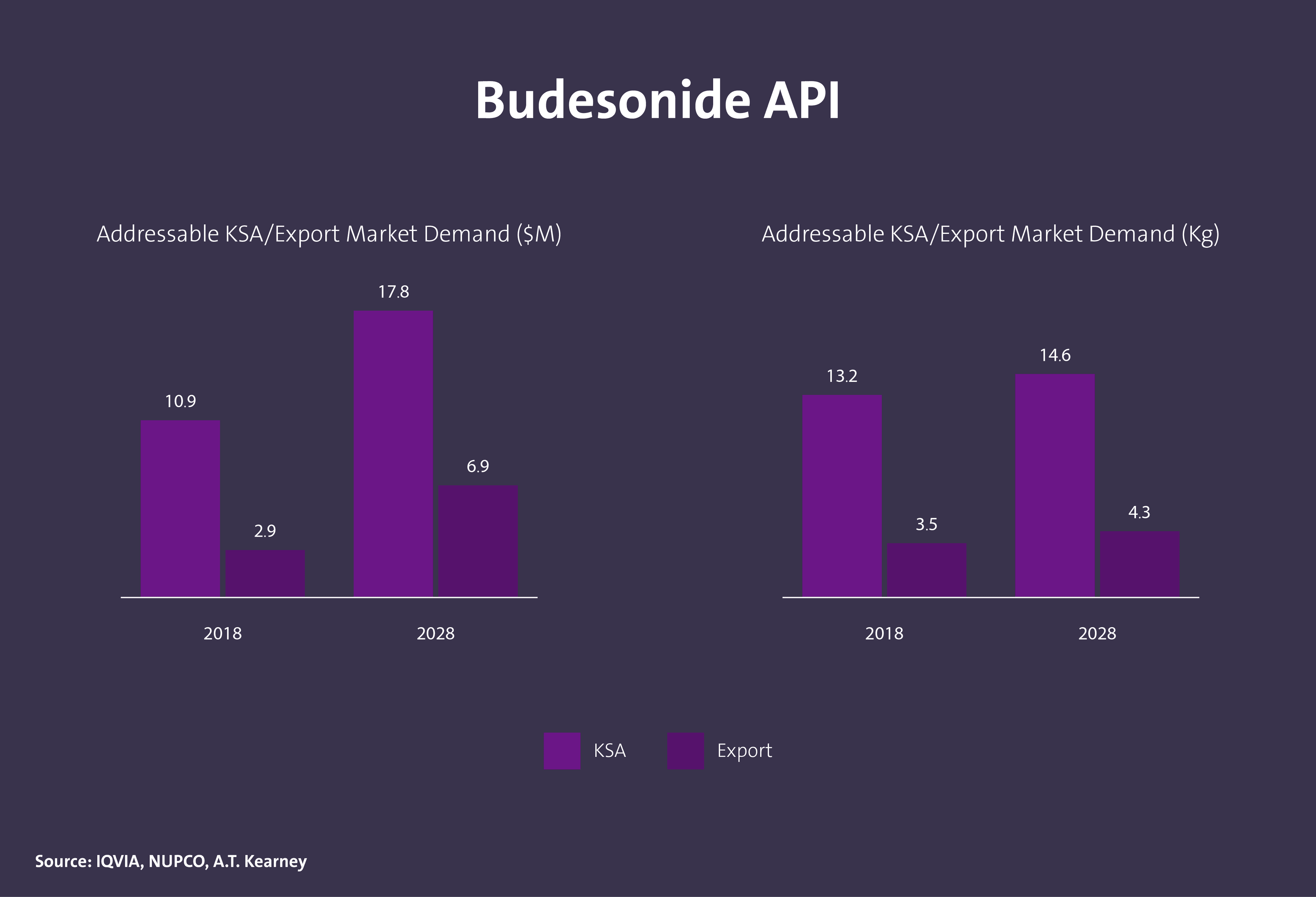 مركبات دوائية فعالة (API) - Image 18