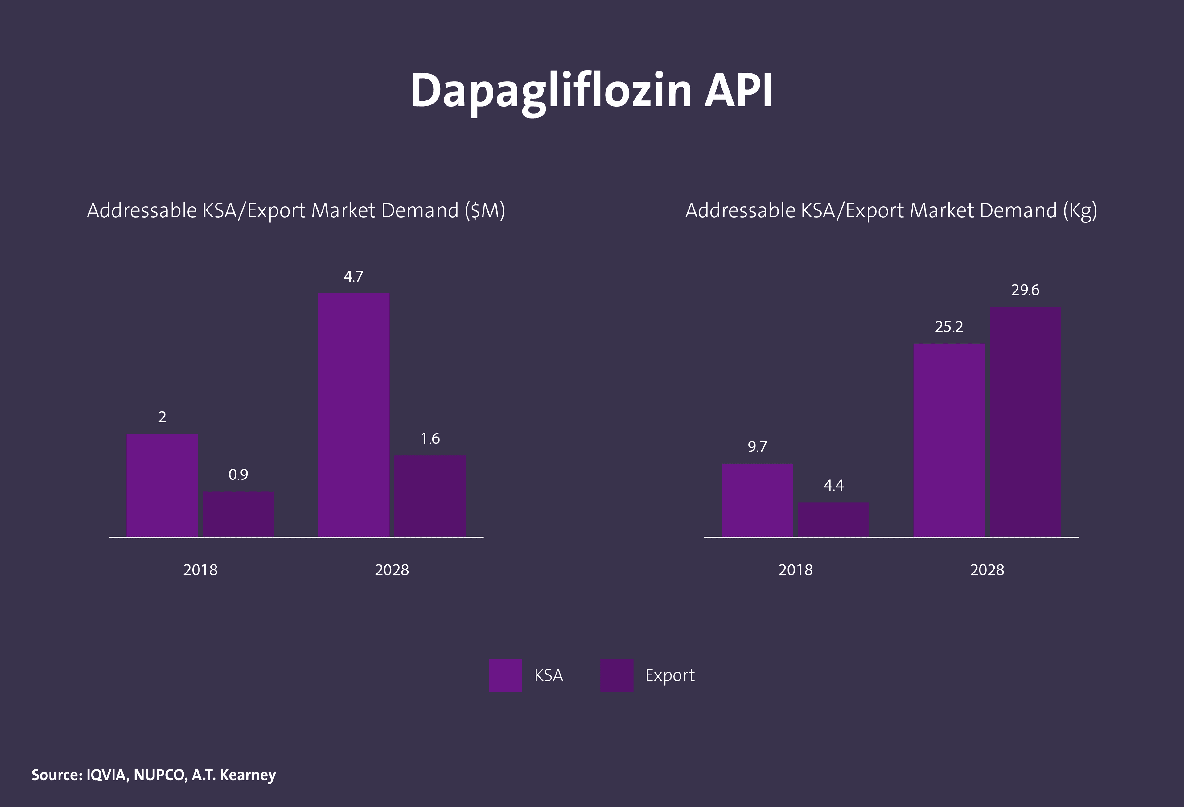 مركبات دوائية فعالة (API) - Image 17