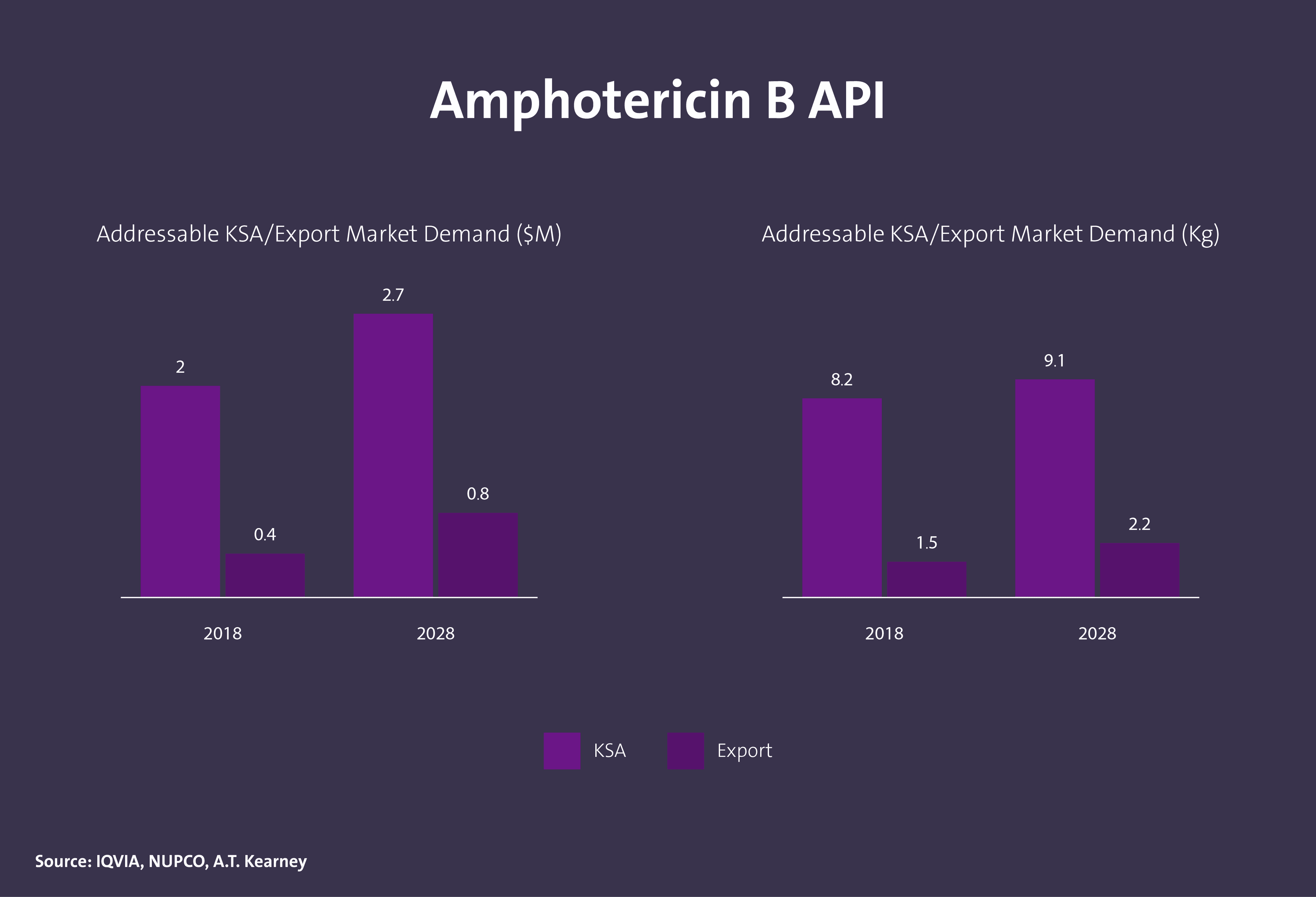 مركبات دوائية فعالة (API) - Image 16