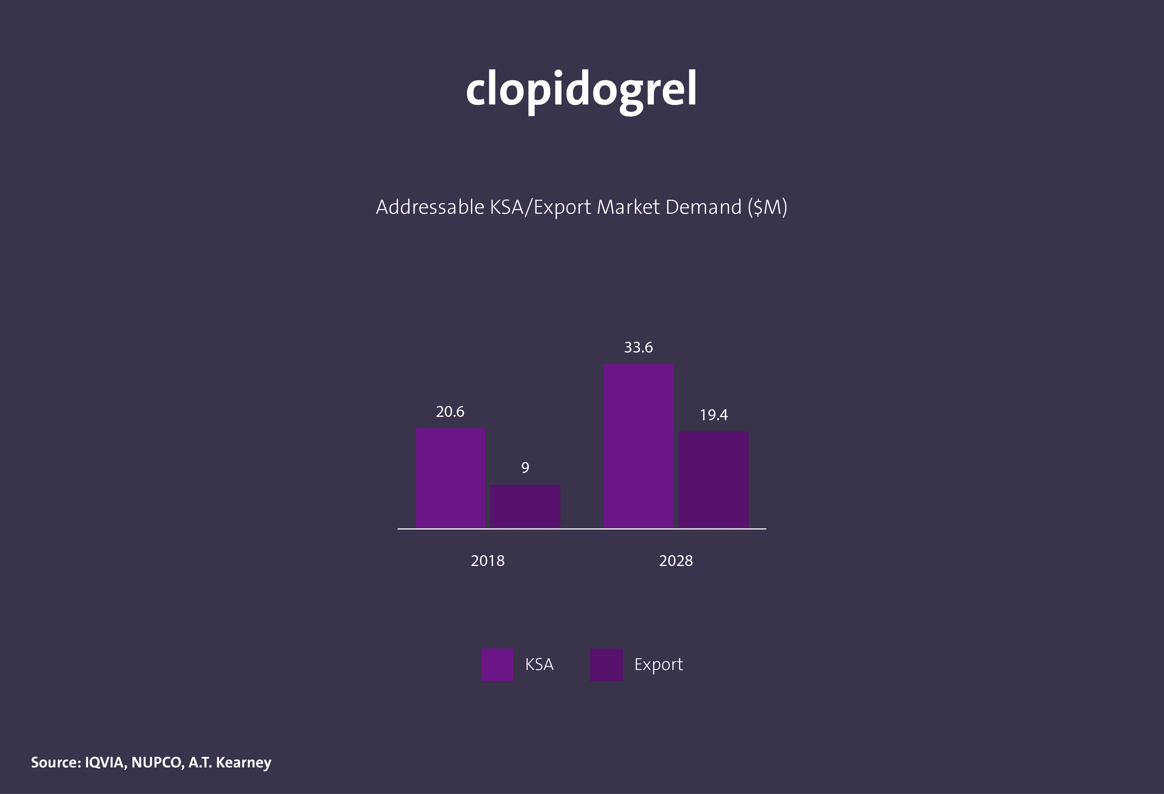 مركبات كيميائية دوائية فعالة - Image 36