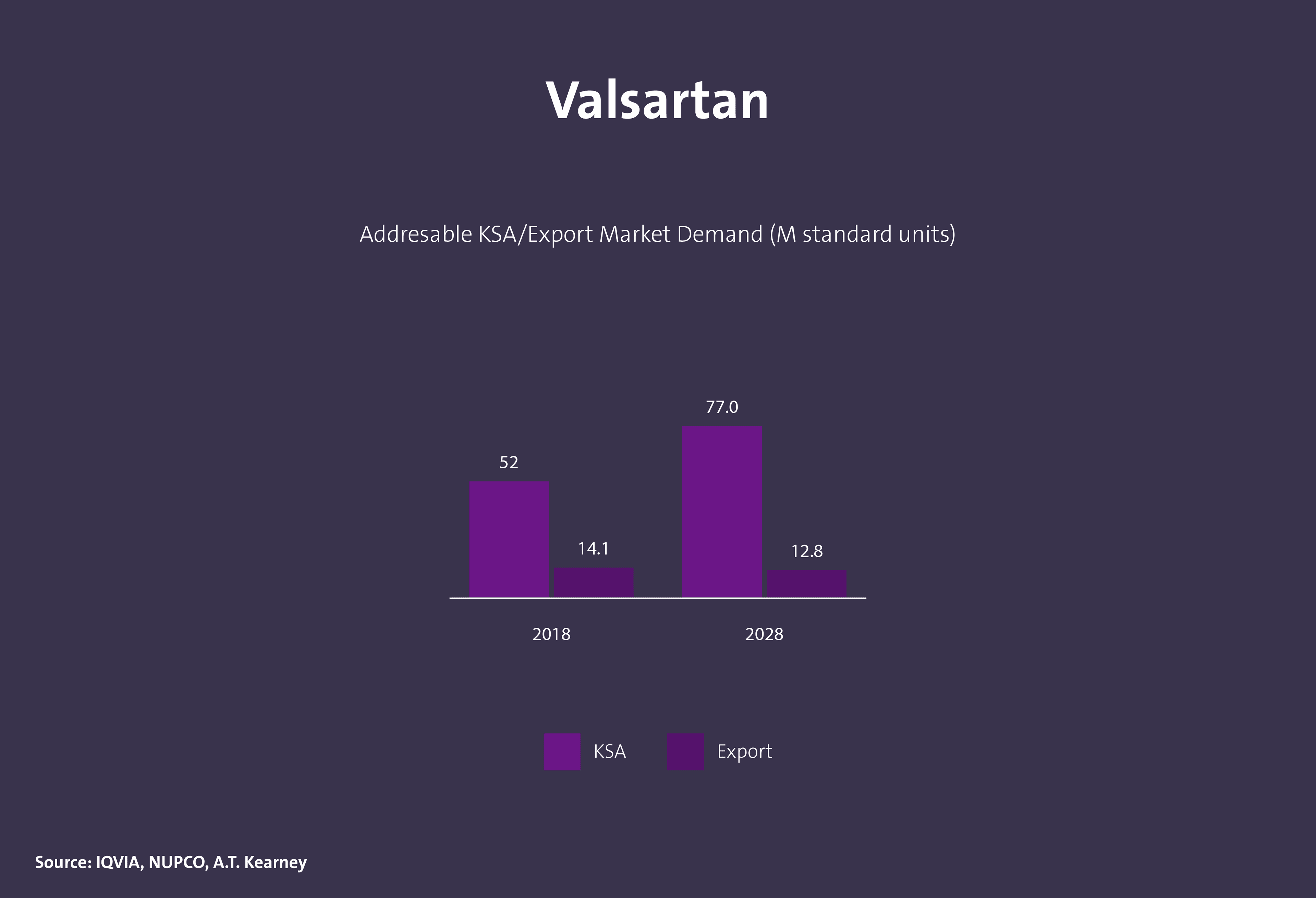 مركبات كيميائية دوائية فعالة - Image 33