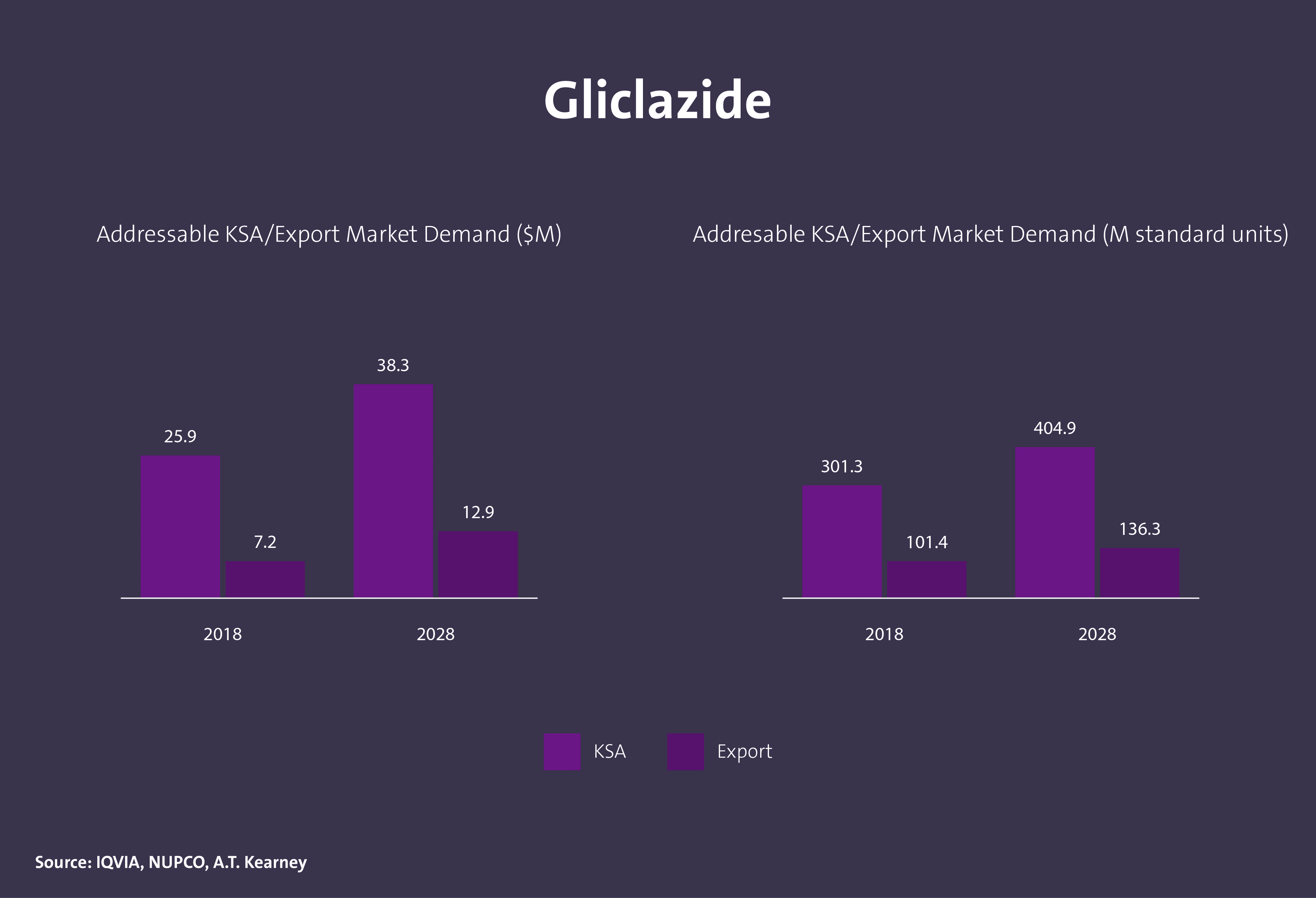 مركبات كيميائية دوائية فعالة - Image 32
