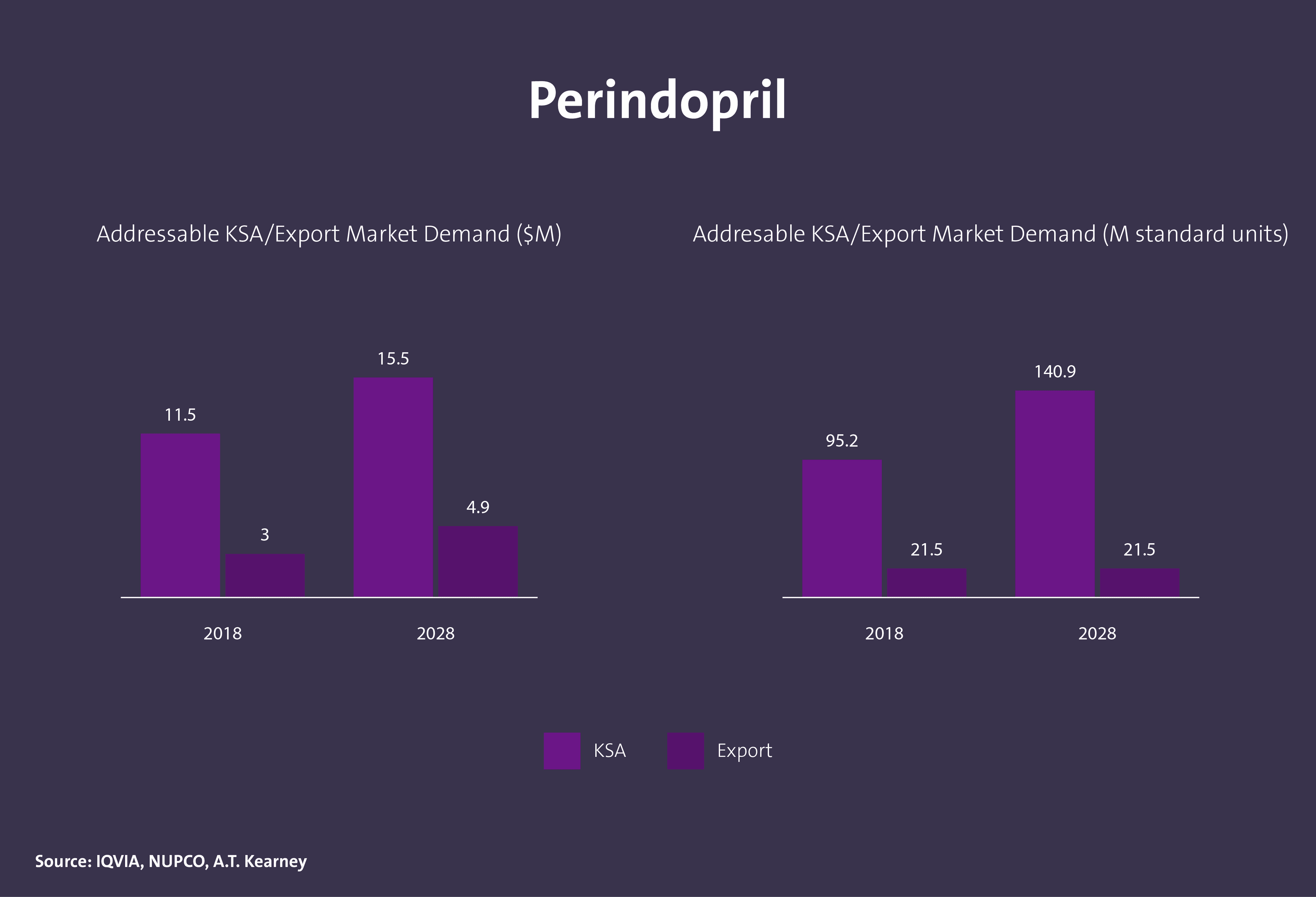 مركبات كيميائية دوائية فعالة - Image 31