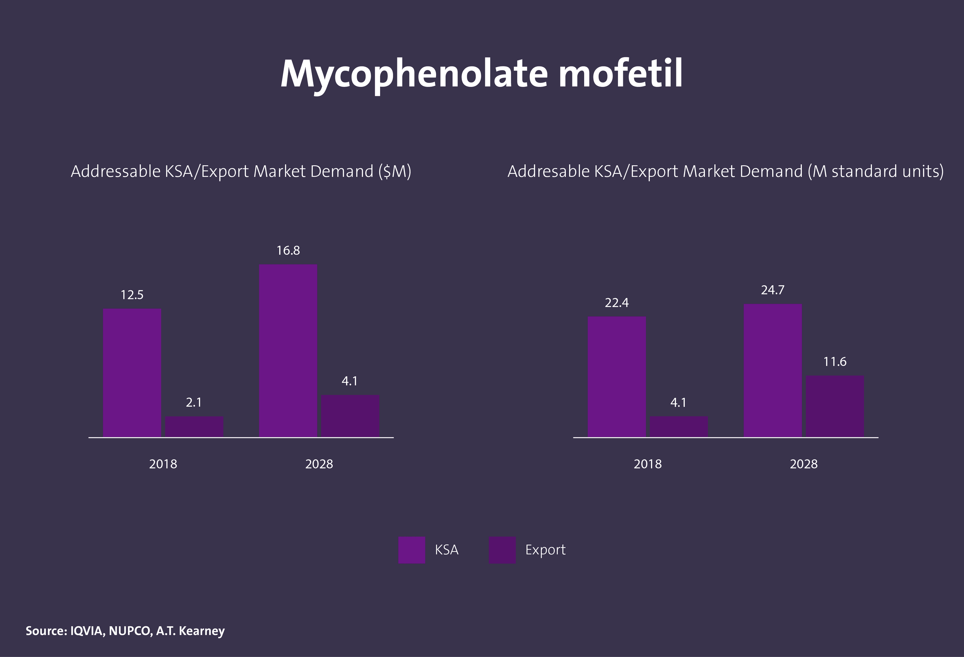 مركبات كيميائية دوائية فعالة - Image 30