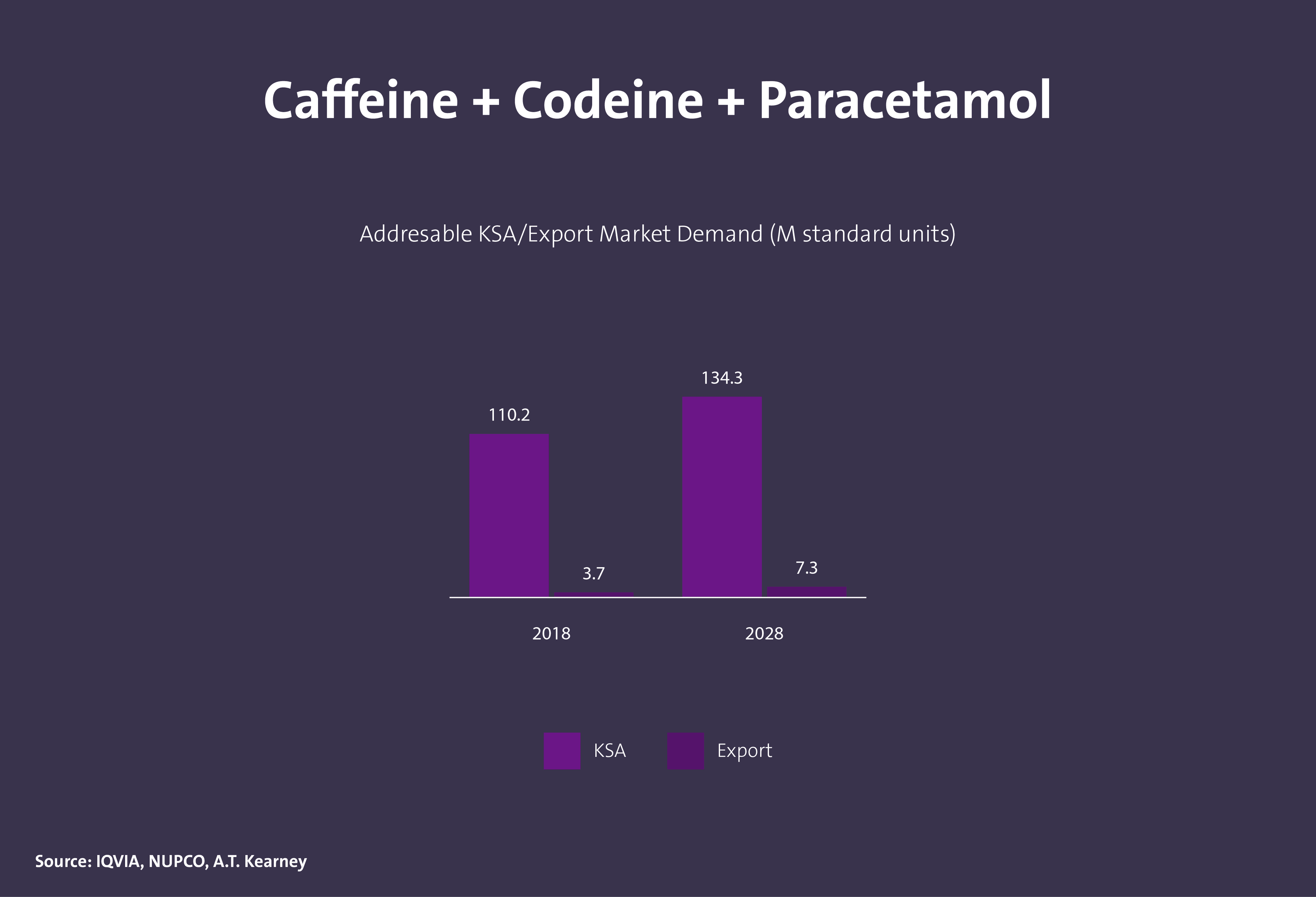 مركبات كيميائية دوائية فعالة - Image 27
