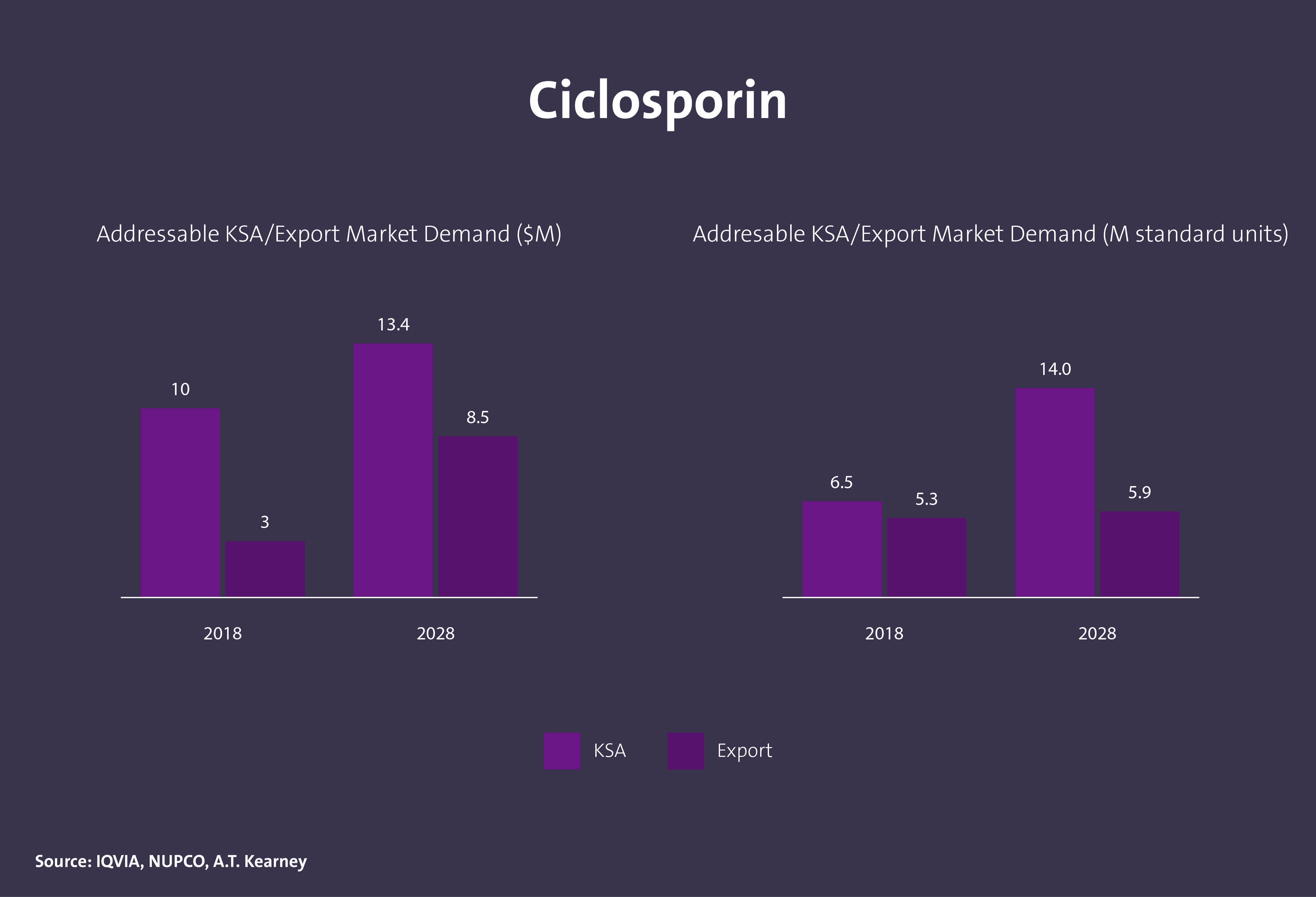 مركبات كيميائية دوائية فعالة - Image 25