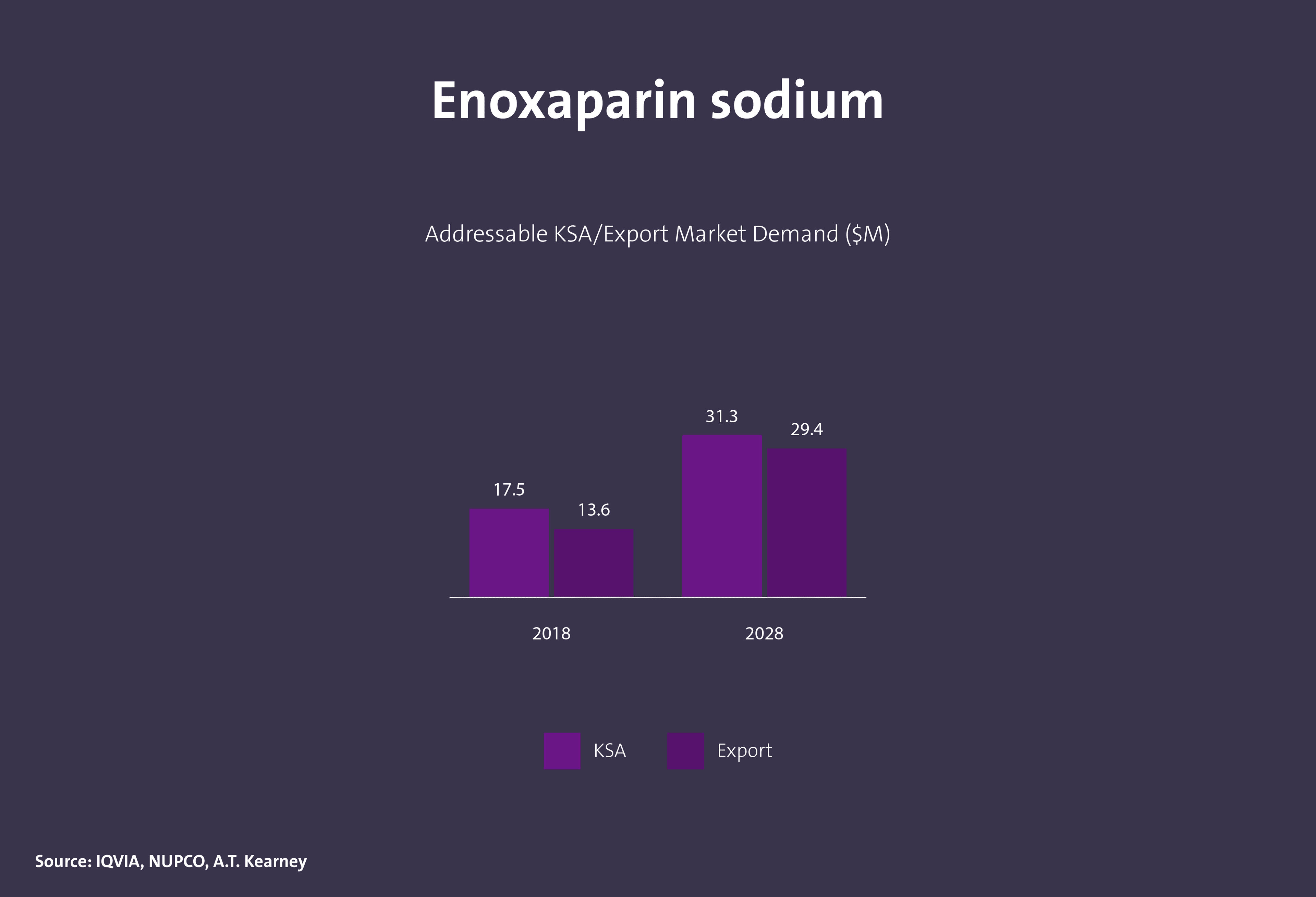 مركبات عضوية دوائية فعالة - Image 29