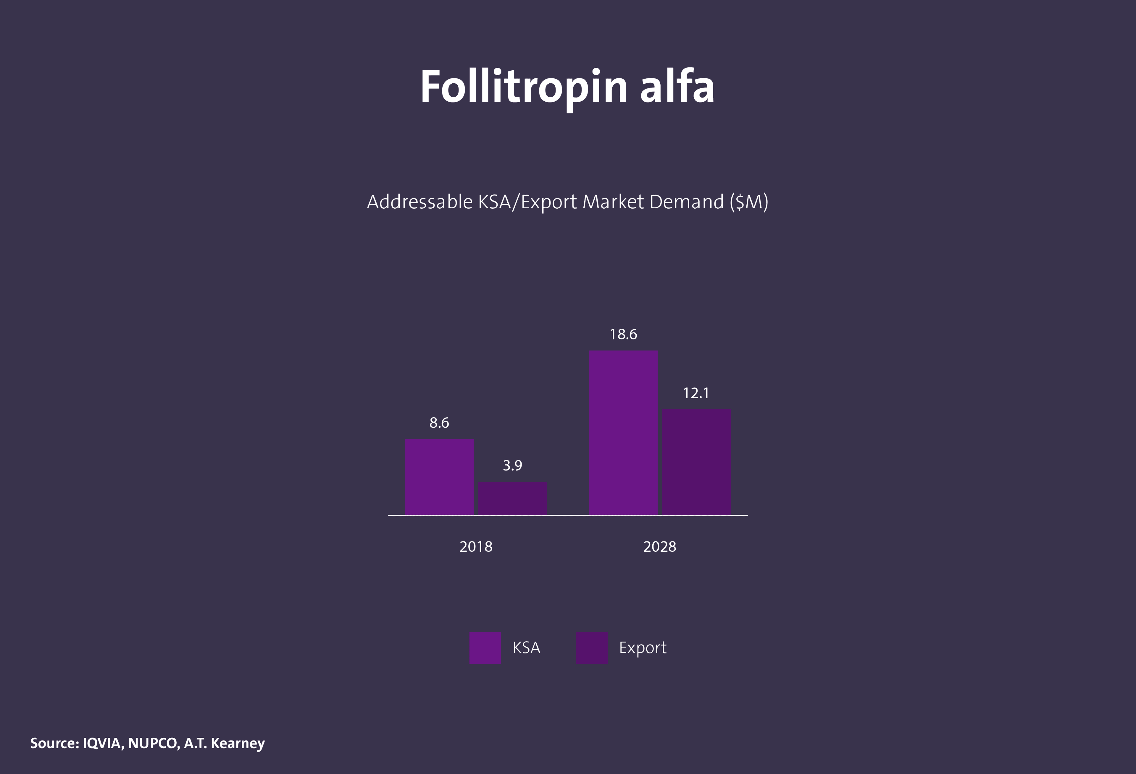 مركبات عضوية دوائية فعالة - Image 26