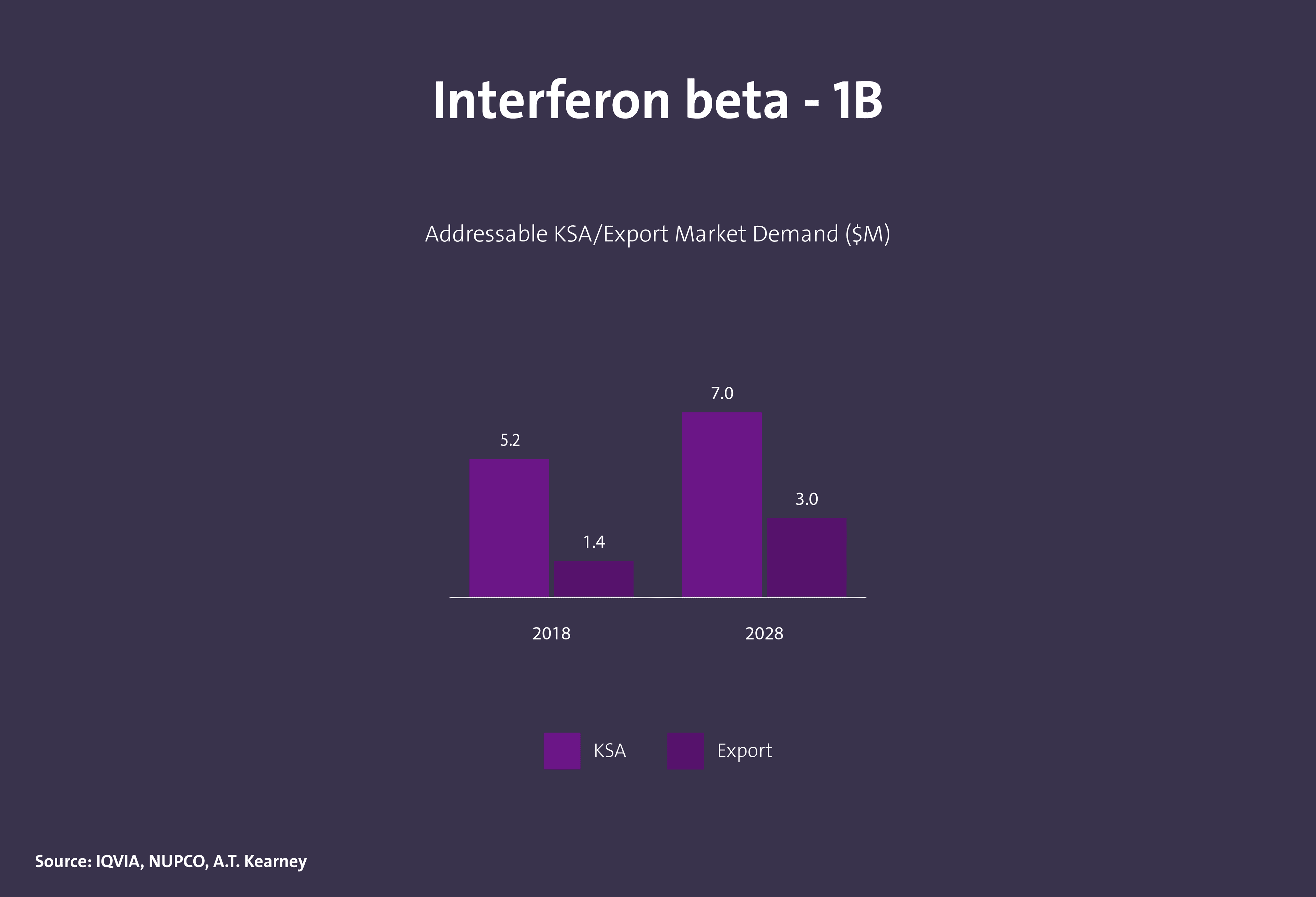 مركبات عضوية دوائية فعالة - Image 24
