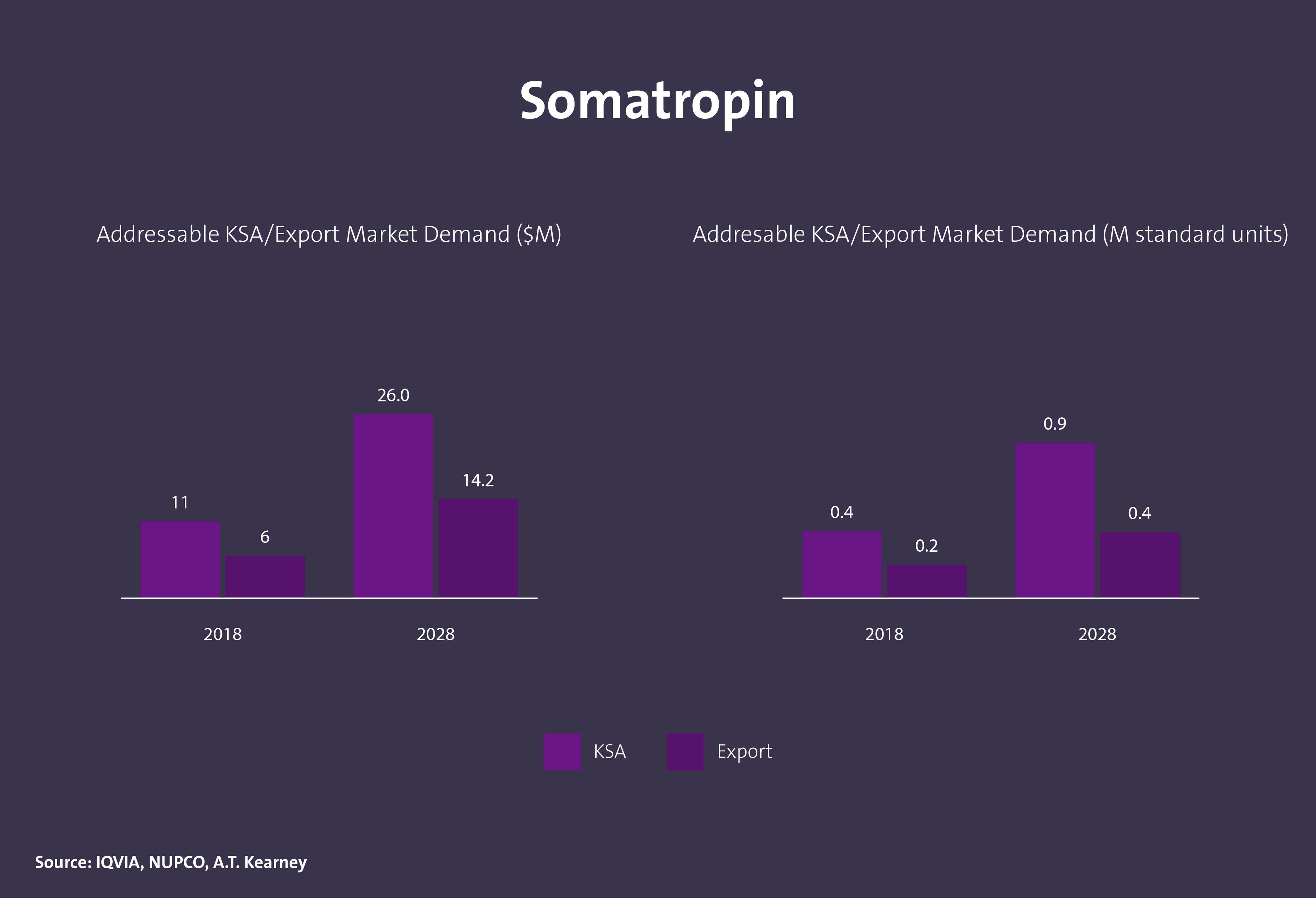 مركبات عضوية دوائية فعالة - Image 23