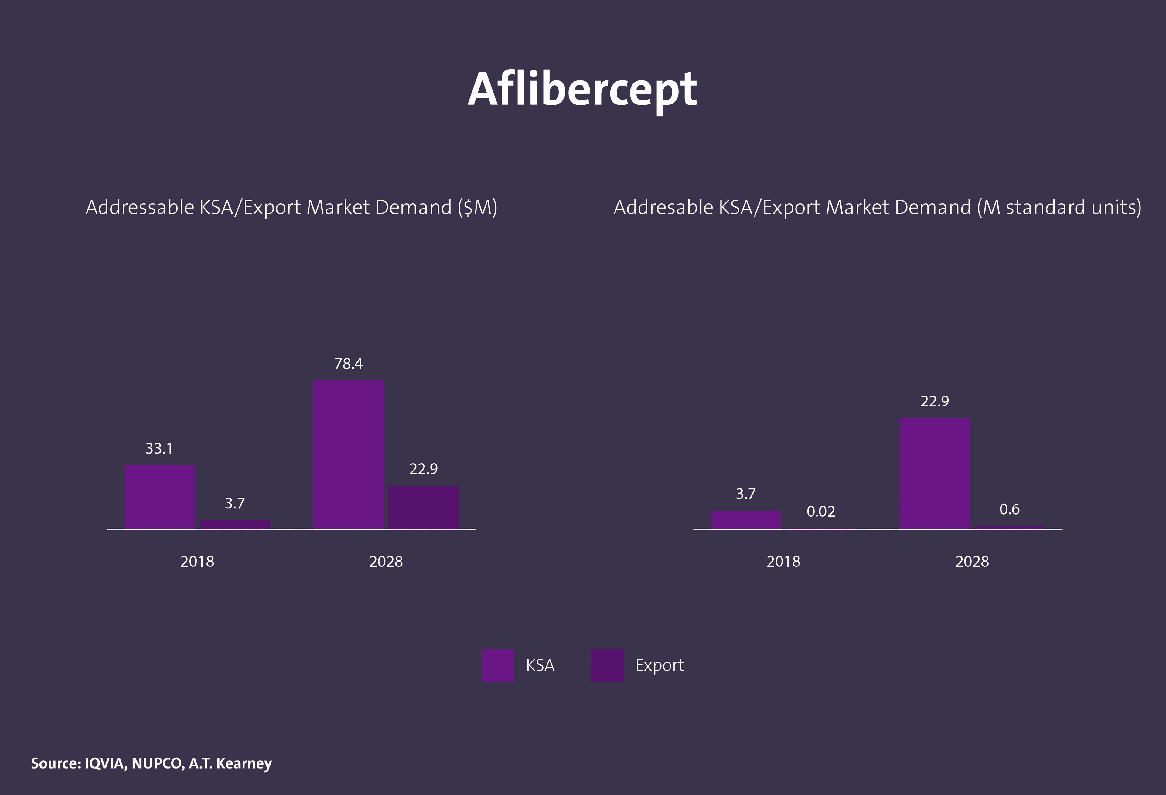مركبات عضوية دوائية فعالة - Image 22