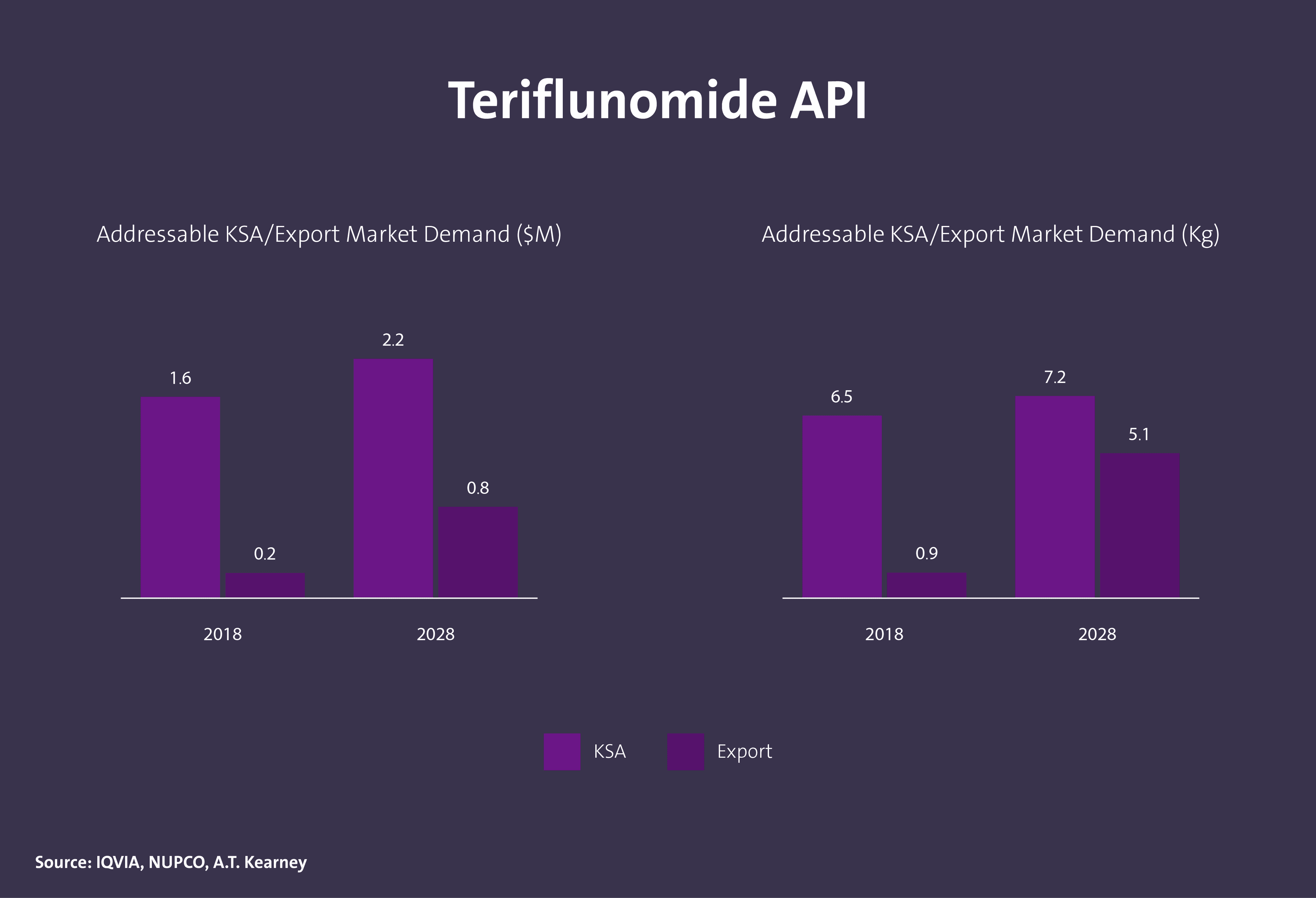 مركبات دوائية فعالة (API) - Image 14
