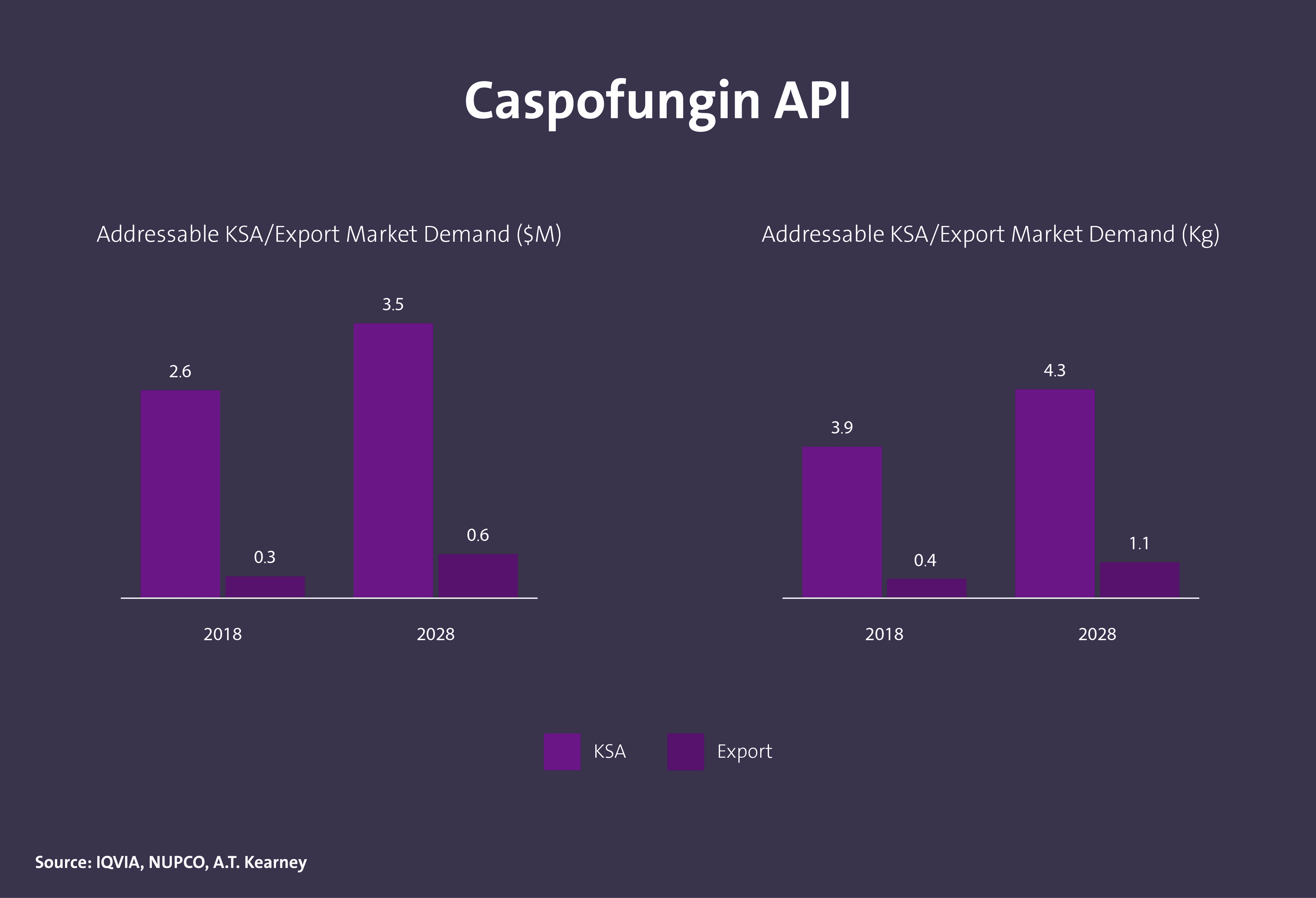 مركبات دوائية فعالة (API) - Image 13
