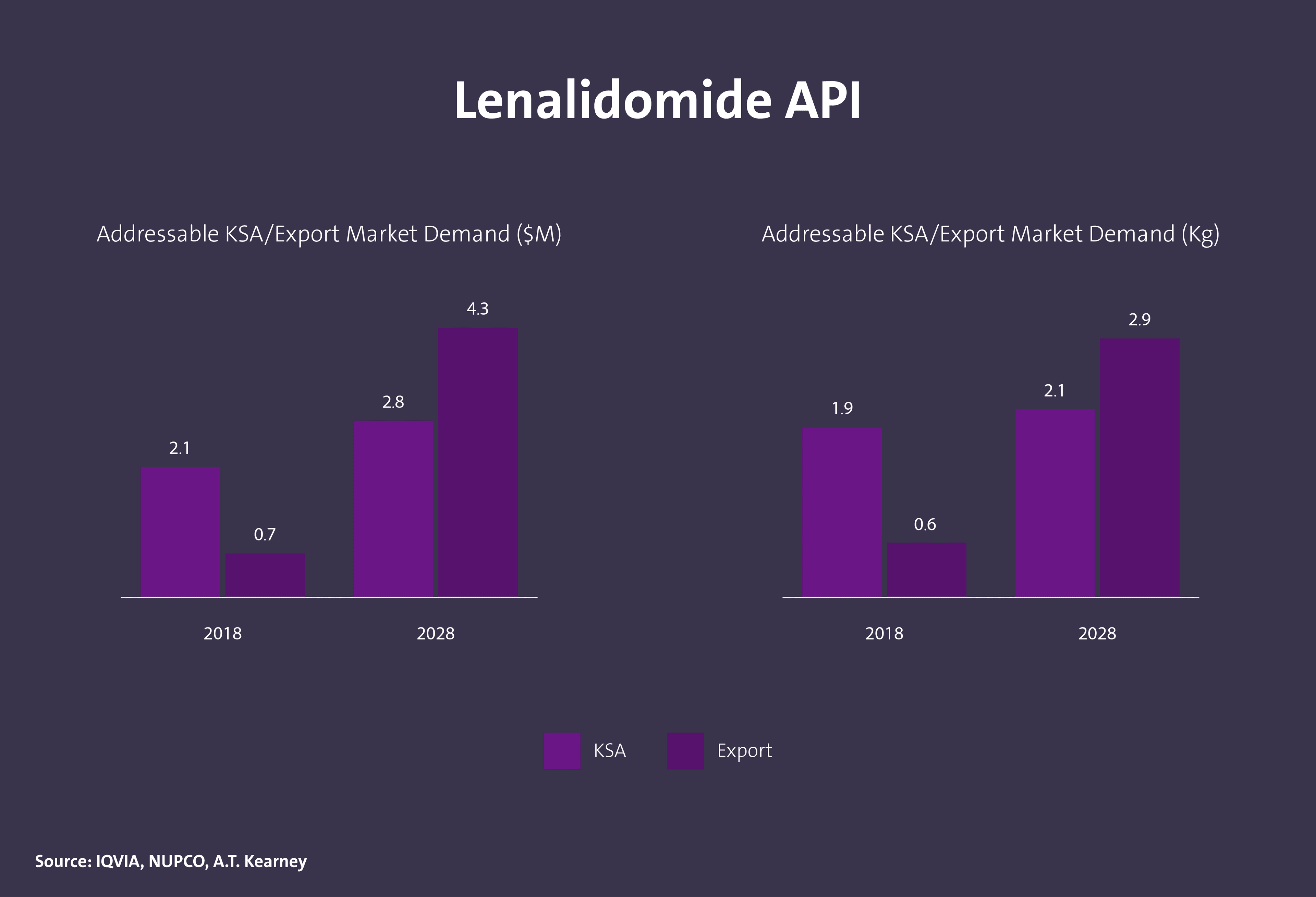 مركبات دوائية فعالة (API) - Image 11