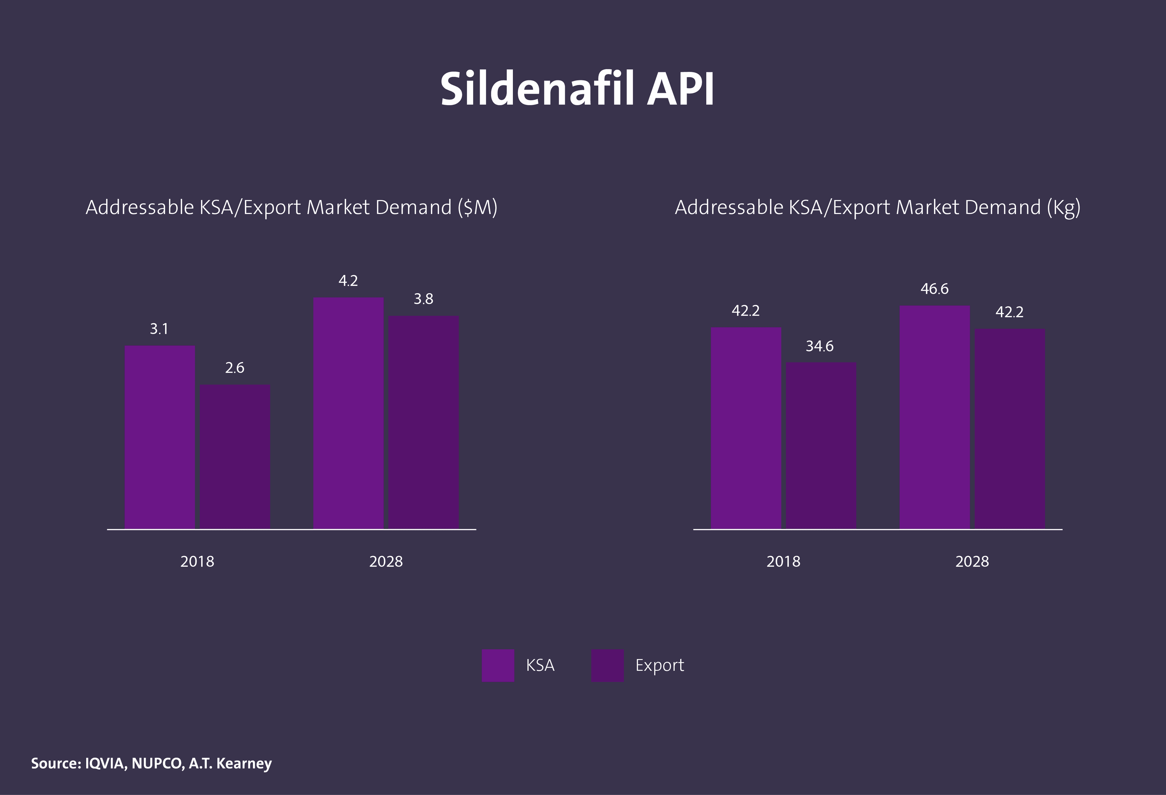 مركبات دوائية فعالة (API) - Image 9