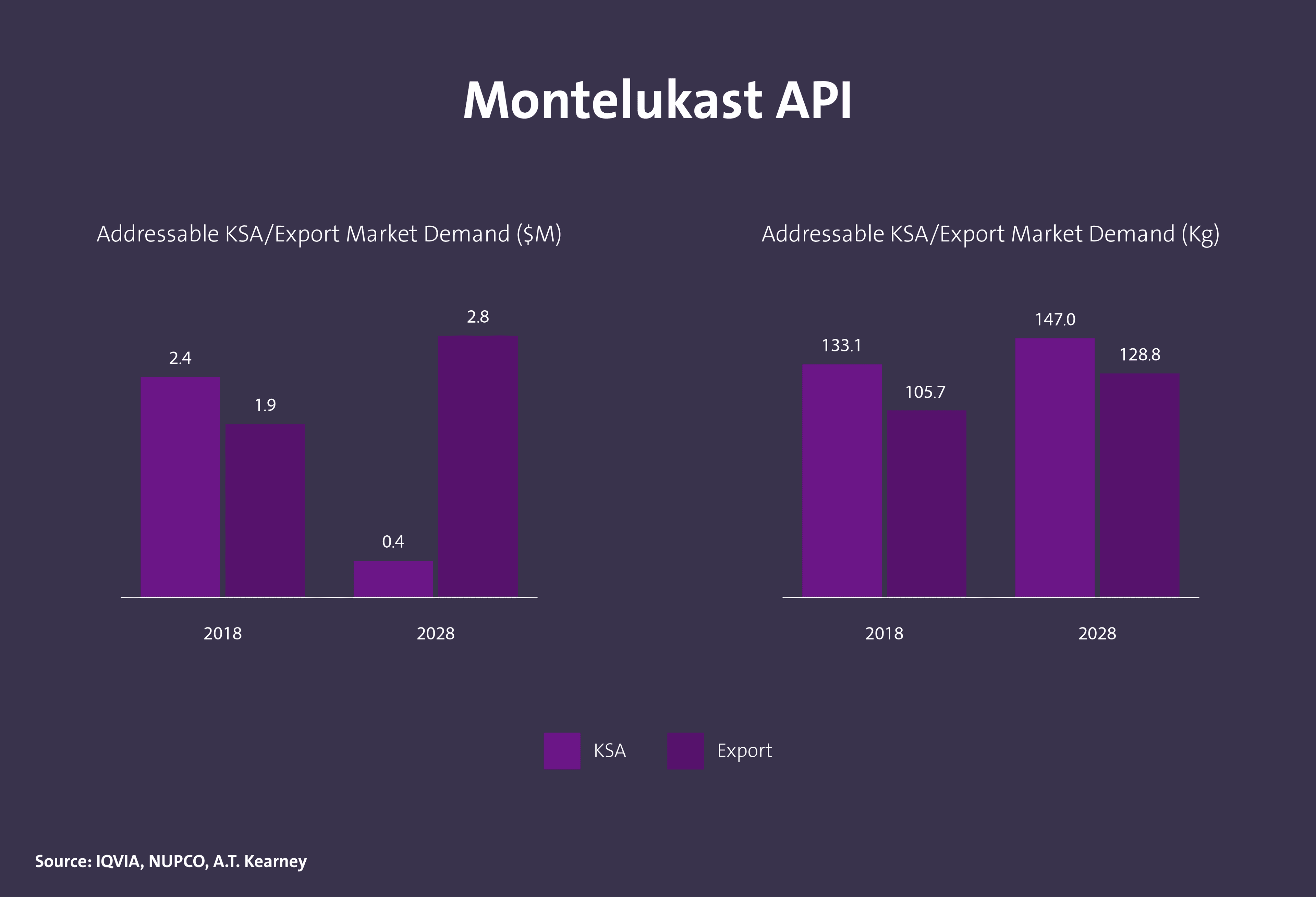 مركبات دوائية فعالة (API) - Image 8