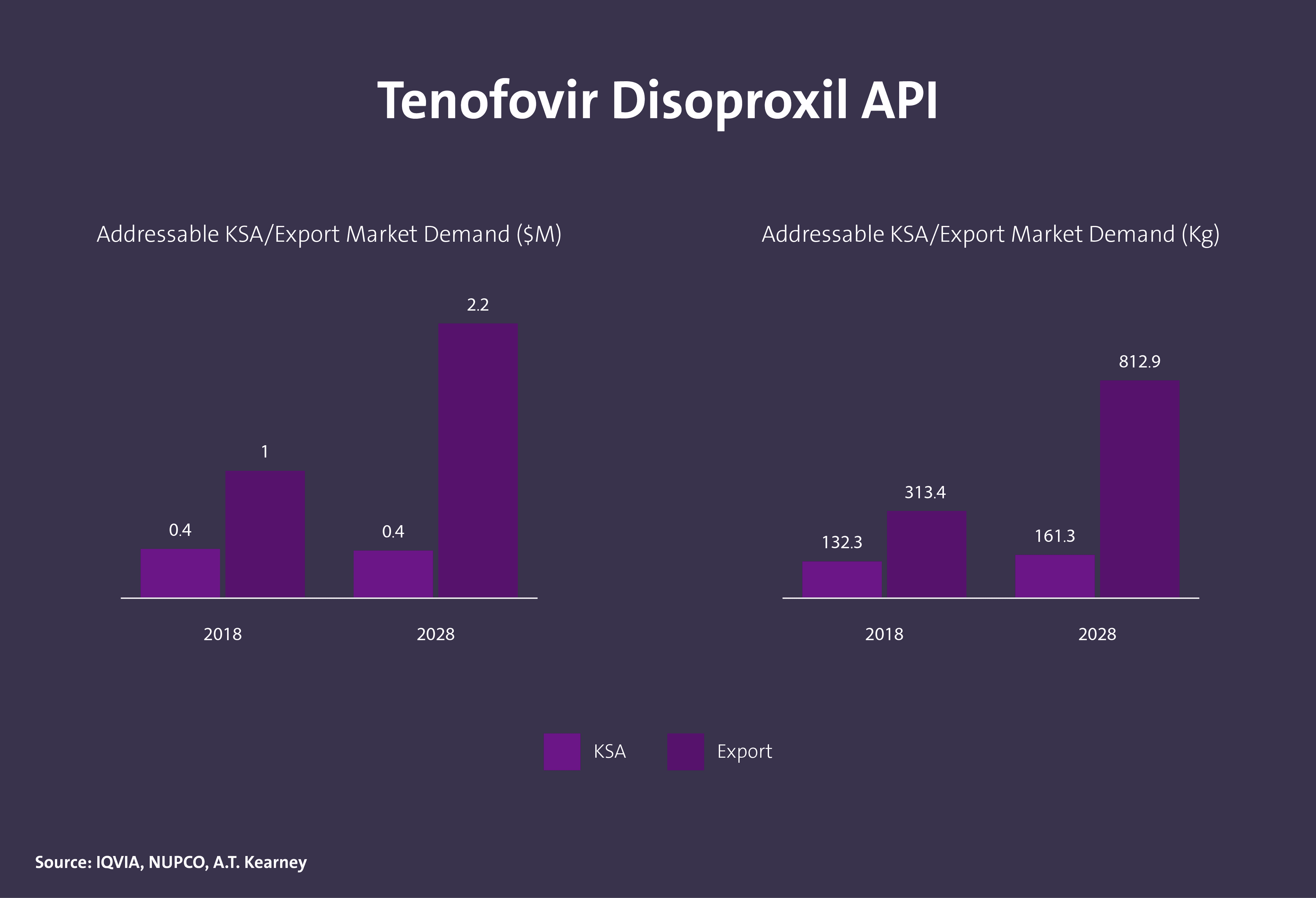 مركبات دوائية فعالة (API) - Image 7