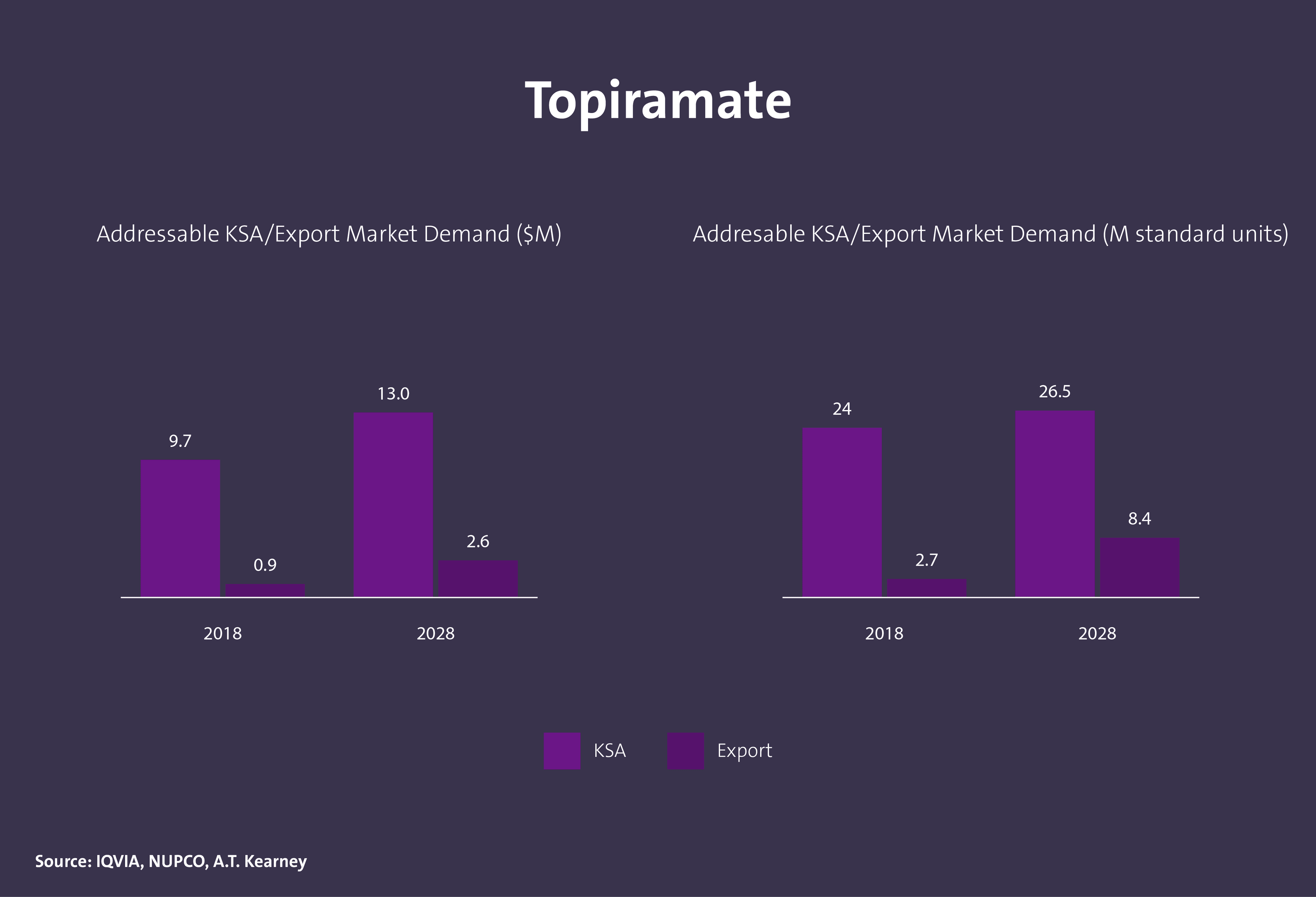 مركبات كيميائية دوائية فعالة - Image 24