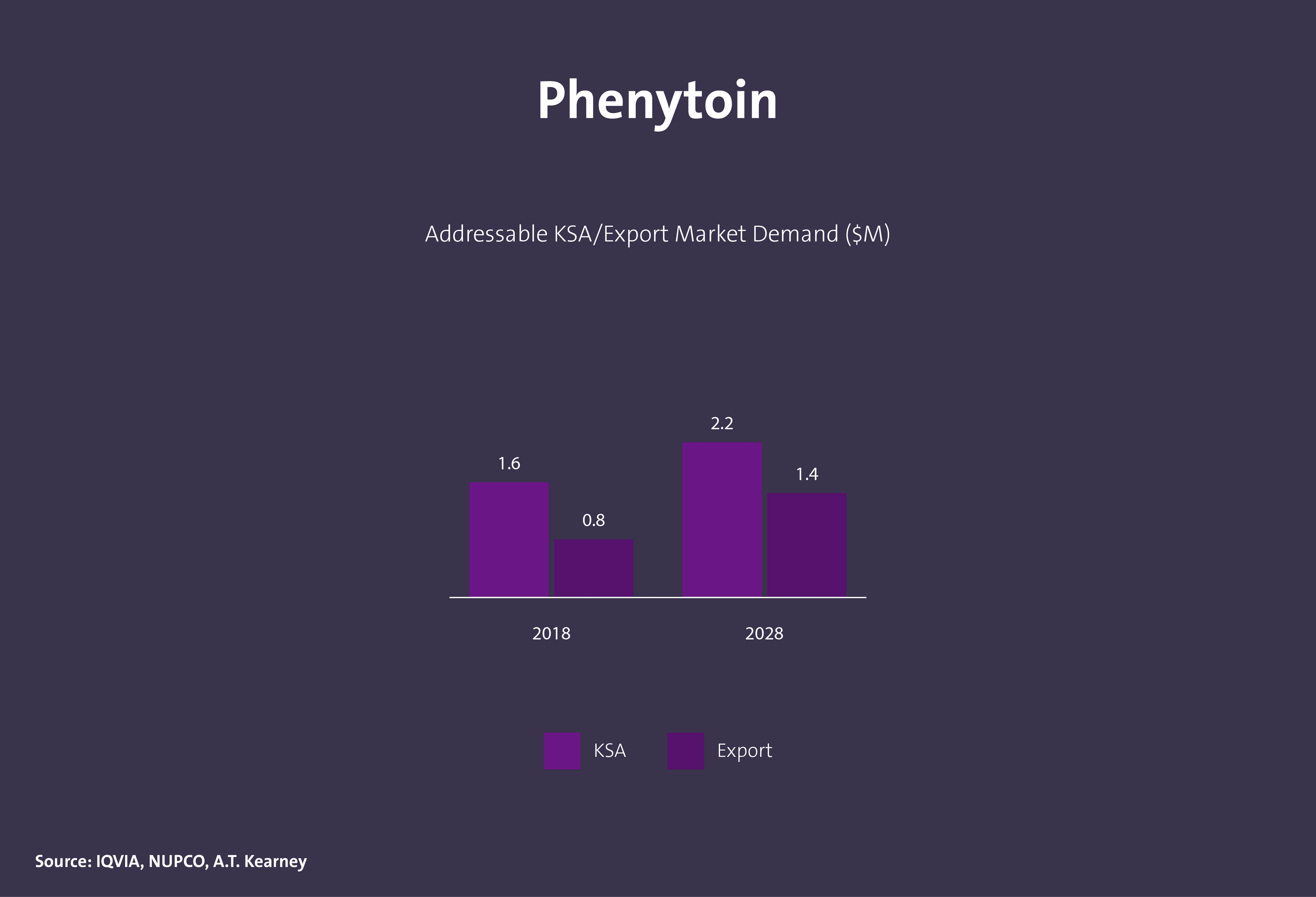 مركبات كيميائية دوائية فعالة - Image 15