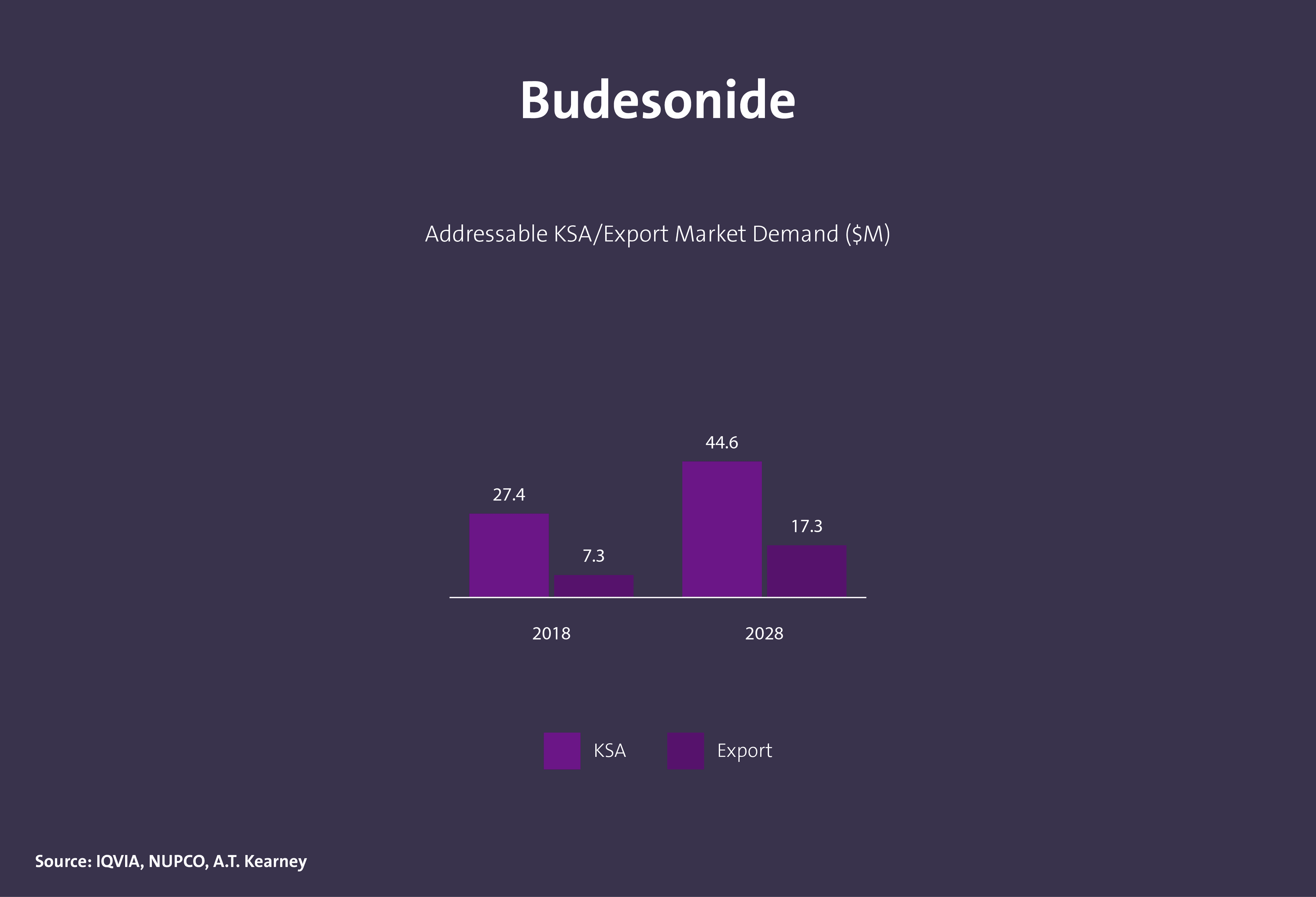 مركبات كيميائية دوائية فعالة - Image 14
