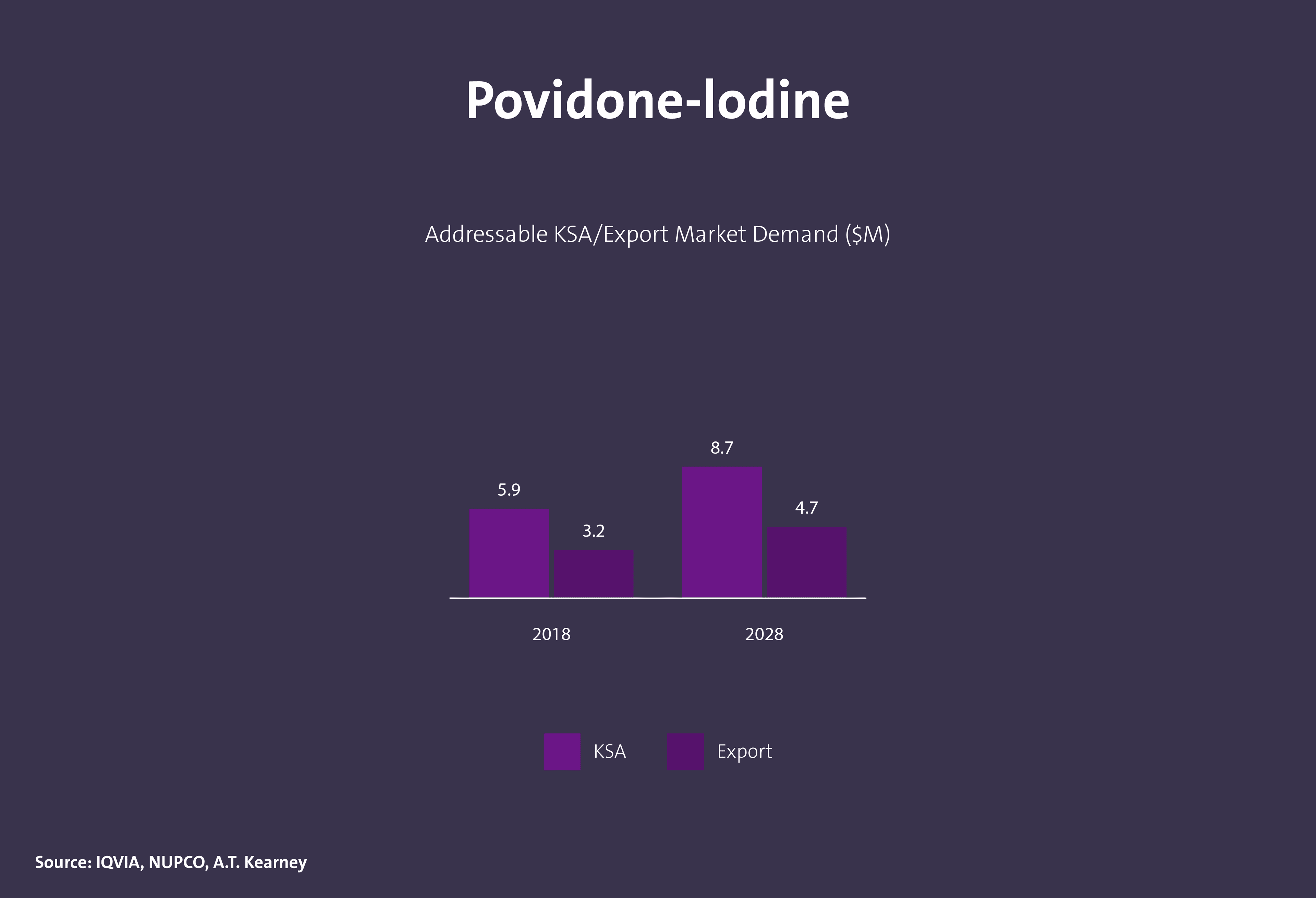 مركبات كيميائية دوائية فعالة - Image 13