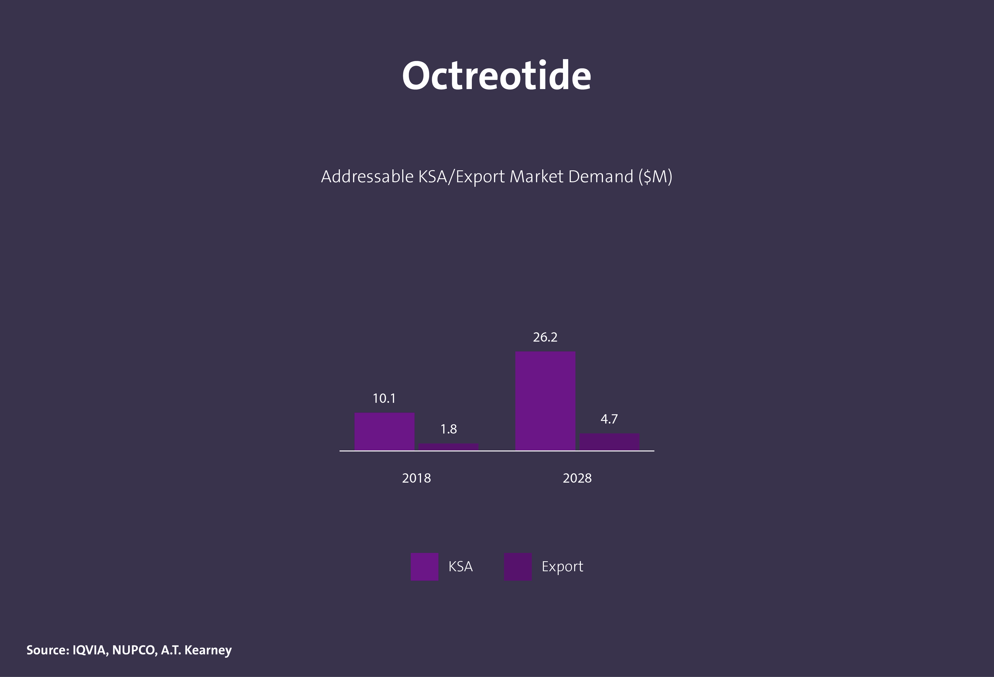 مركبات كيميائية دوائية فعالة - Image 11