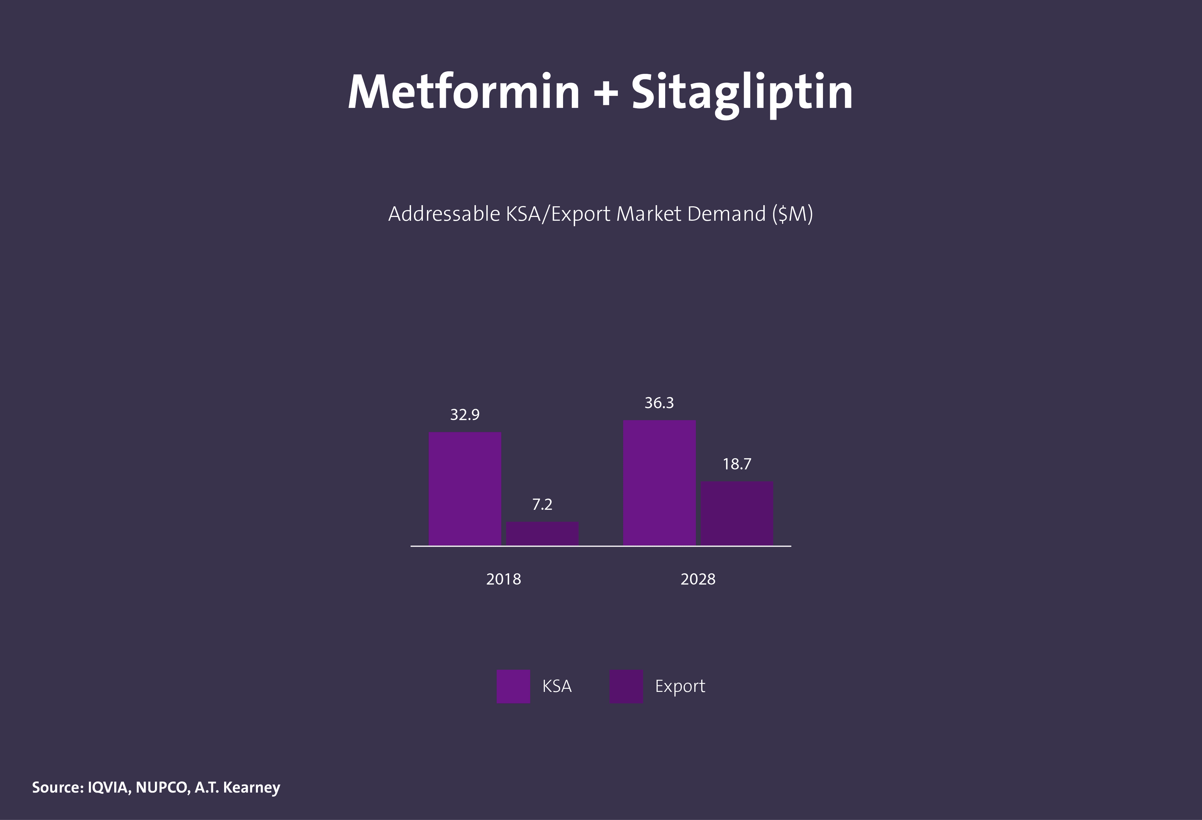 مركبات كيميائية دوائية فعالة - Image 9