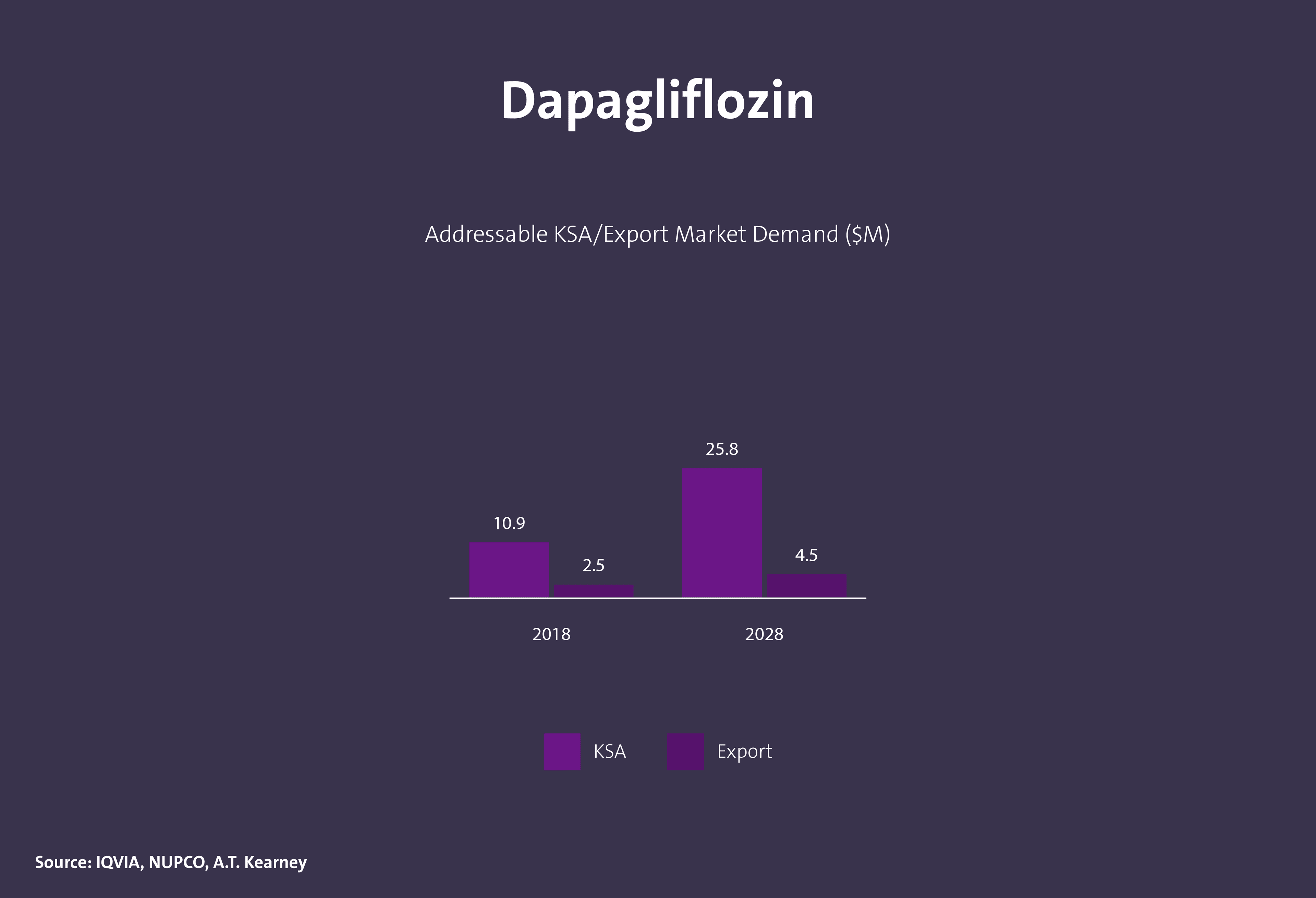 مركبات كيميائية دوائية فعالة - Image 8