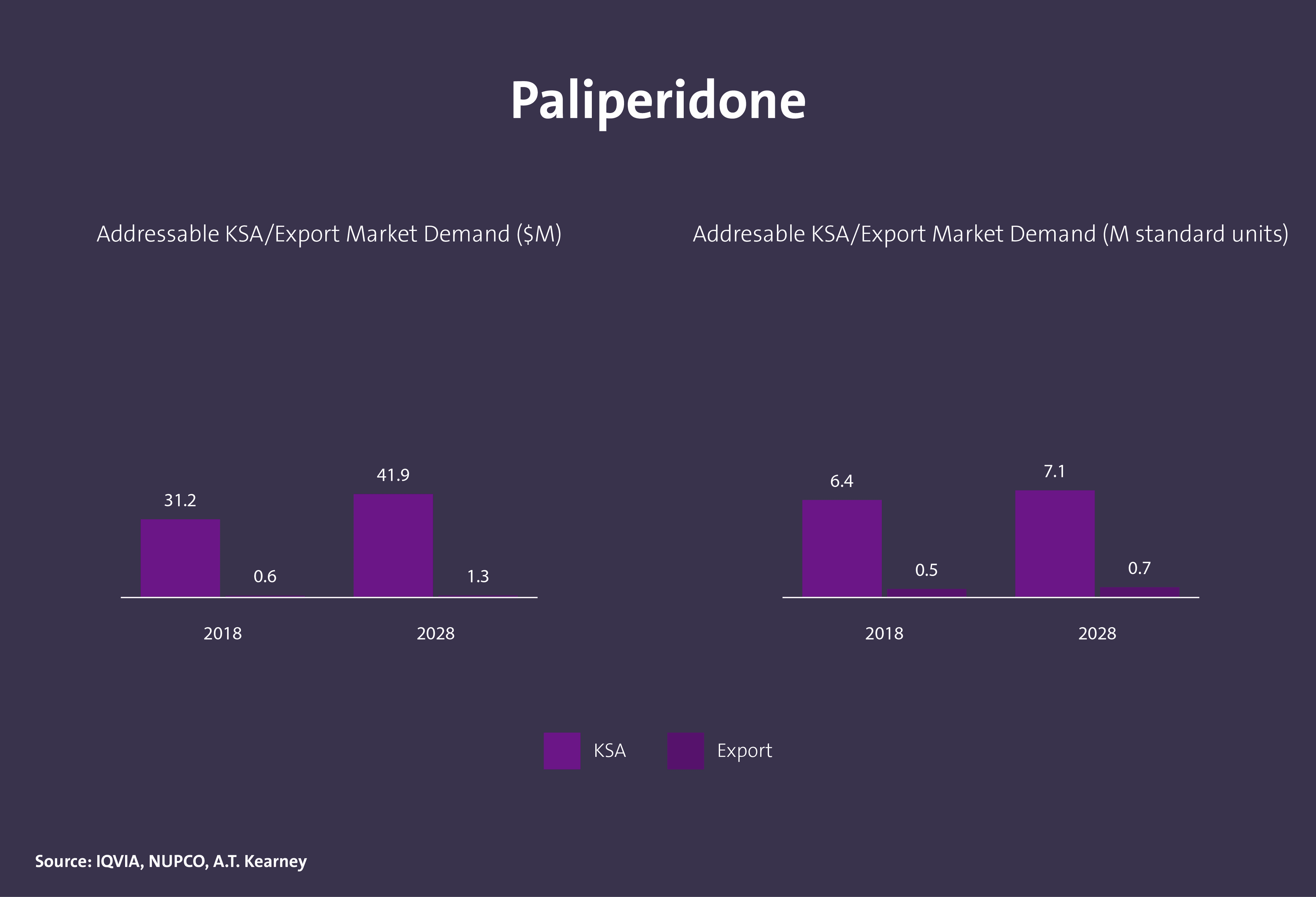 مركبات كيميائية دوائية فعالة - Image 7