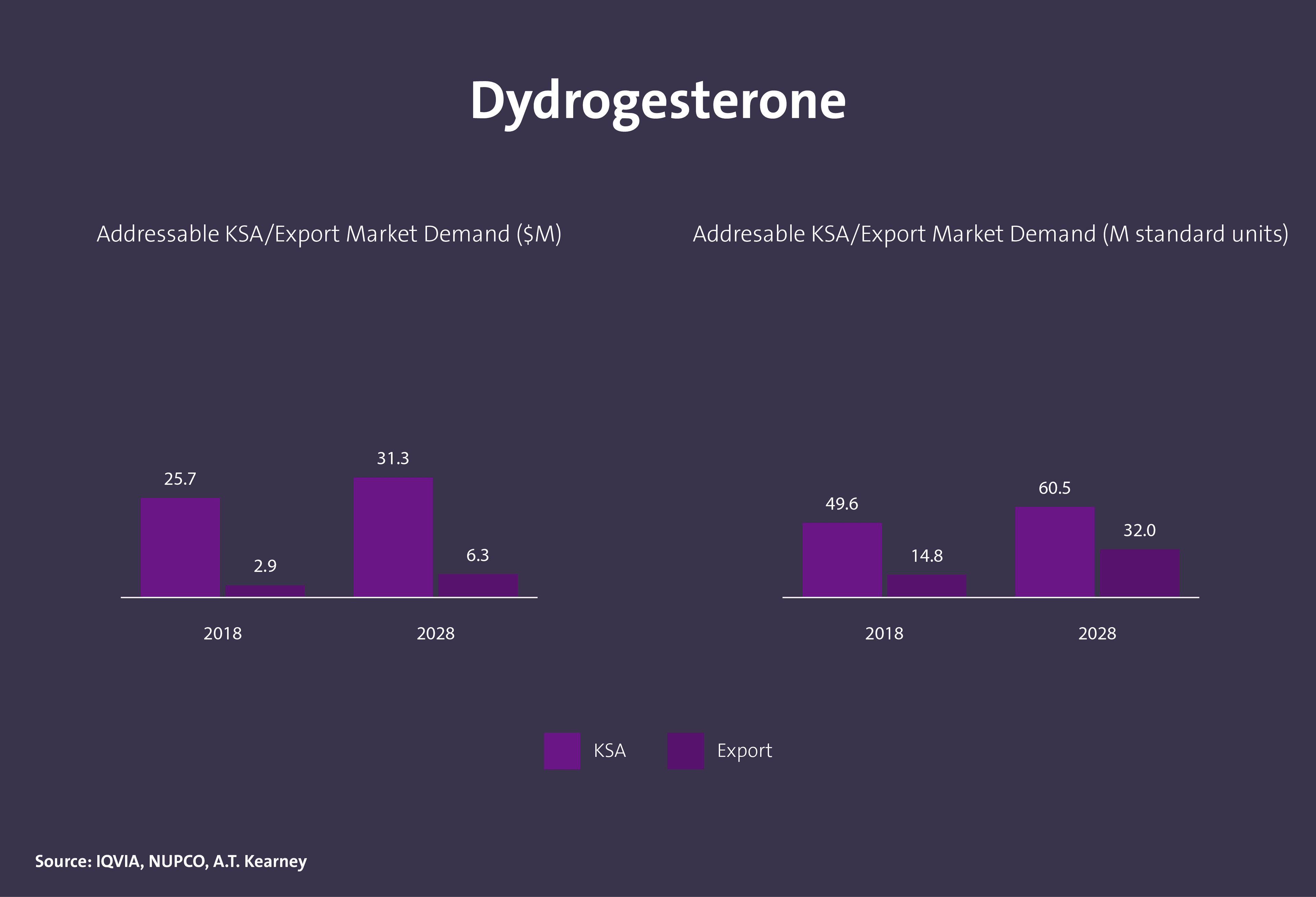 مركبات كيميائية دوائية فعالة - Image 6