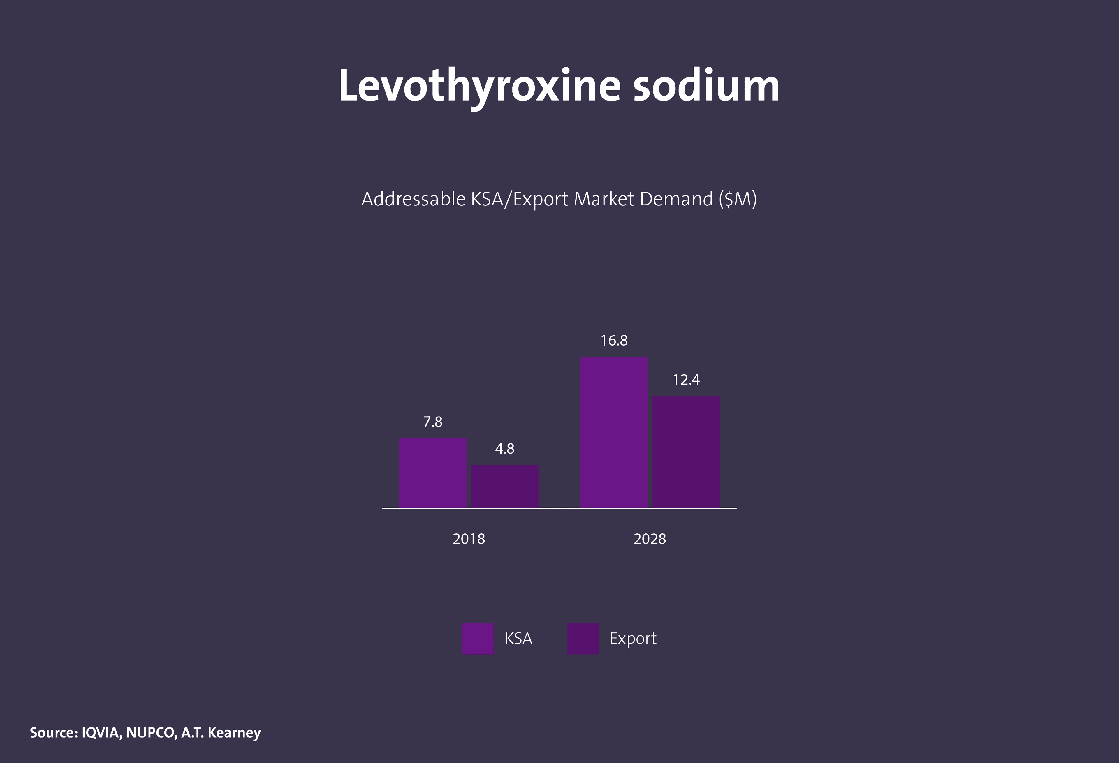 مركبات كيميائية دوائية فعالة - Image 23