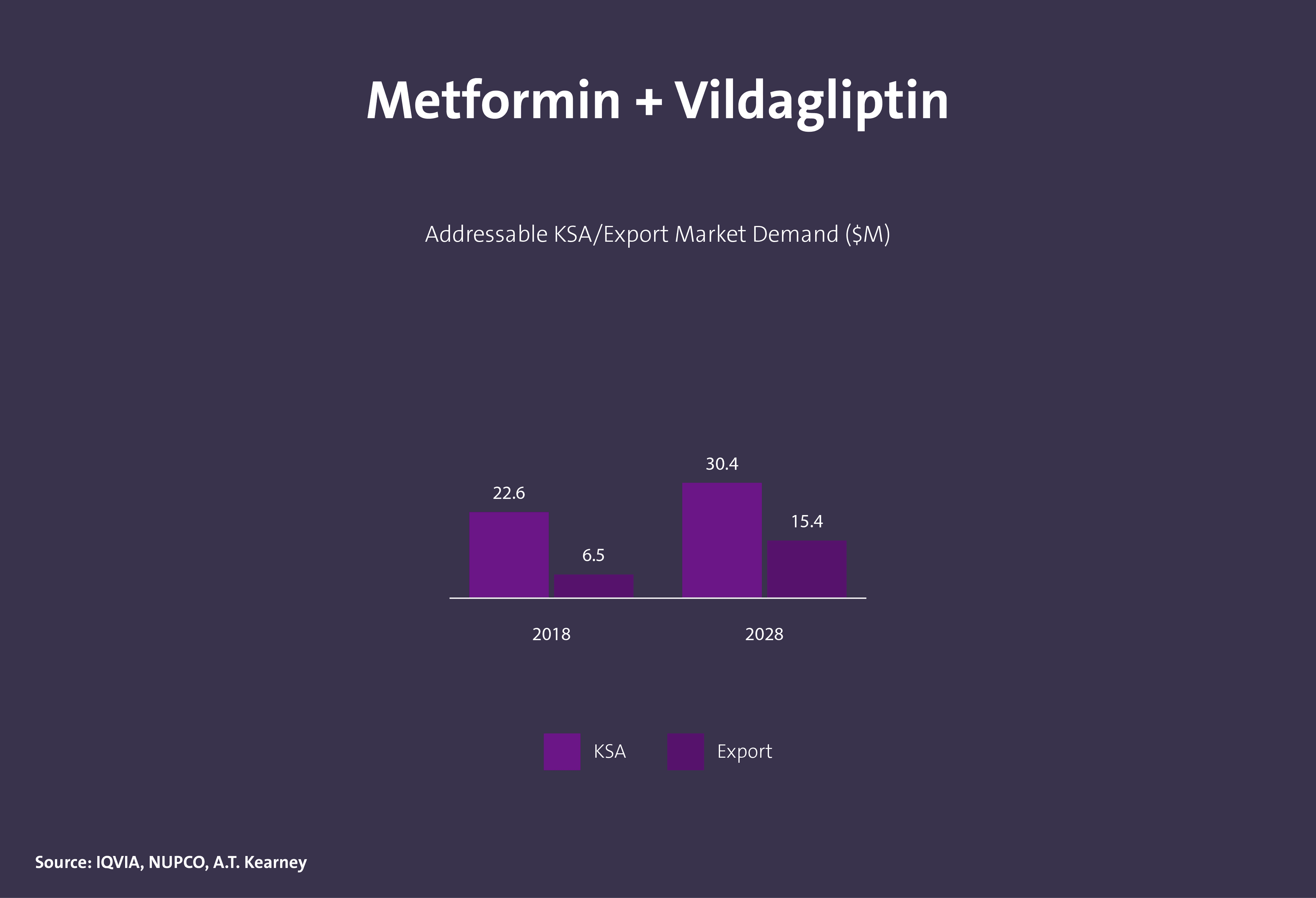 مركبات كيميائية دوائية فعالة - Image 5
